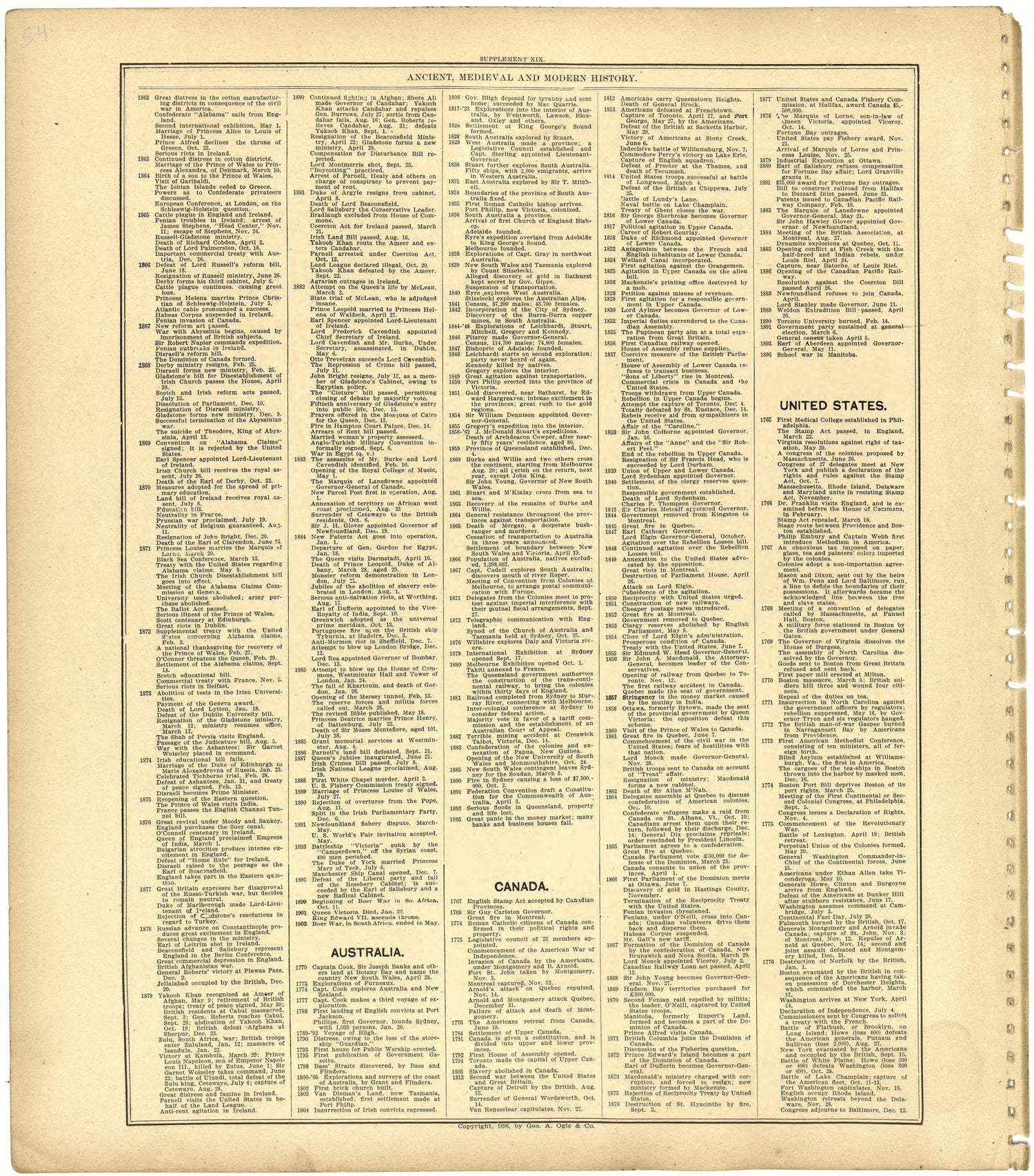 Ancient, Medieval and Modern History from Standard Atlas of St. Clair County, Missouri : Including a Plat Book of the Villages, Cities and Townships of the County, Map of the State, United States and World, Patrons Directory, Reference … 1903 by Relic Map Company