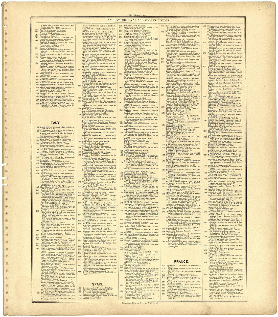 Ancient, Medieval and Modern History from Standard Atlas of St. Clair County, Missouri : Including a Plat Book of the Villages, Cities and Townships of the County, Map of the State, United States and World, Patrons Directory, Reference … 1903 by Relic Map Company