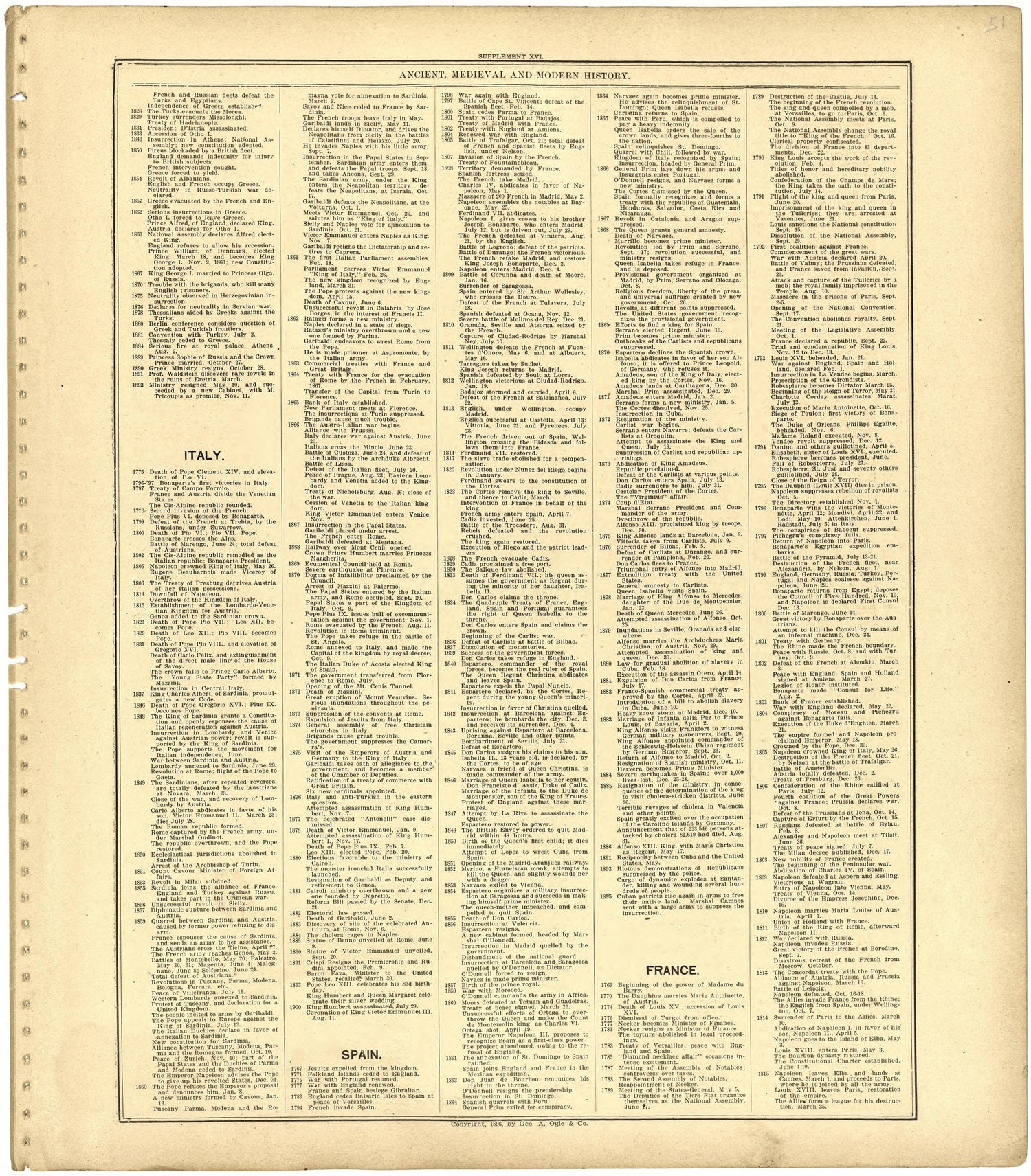 Ancient, Medieval and Modern History from Standard Atlas of St. Clair County, Missouri : Including a Plat Book of the Villages, Cities and Townships of the County, Map of the State, United States and World, Patrons Directory, Reference … 1903 by Relic Map Company