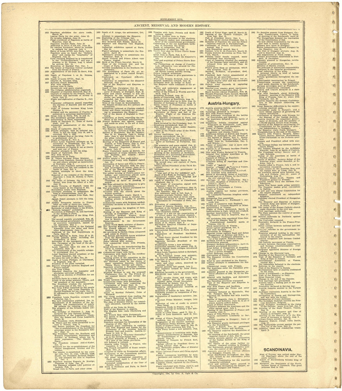 Ancient, Medieval and Modern History from Standard Atlas of St. Clair County, Missouri : Including a Plat Book of the Villages, Cities and Townships of the County, Map of the State, United States and World, Patrons Directory, Reference … 1903 by Relic Map Company