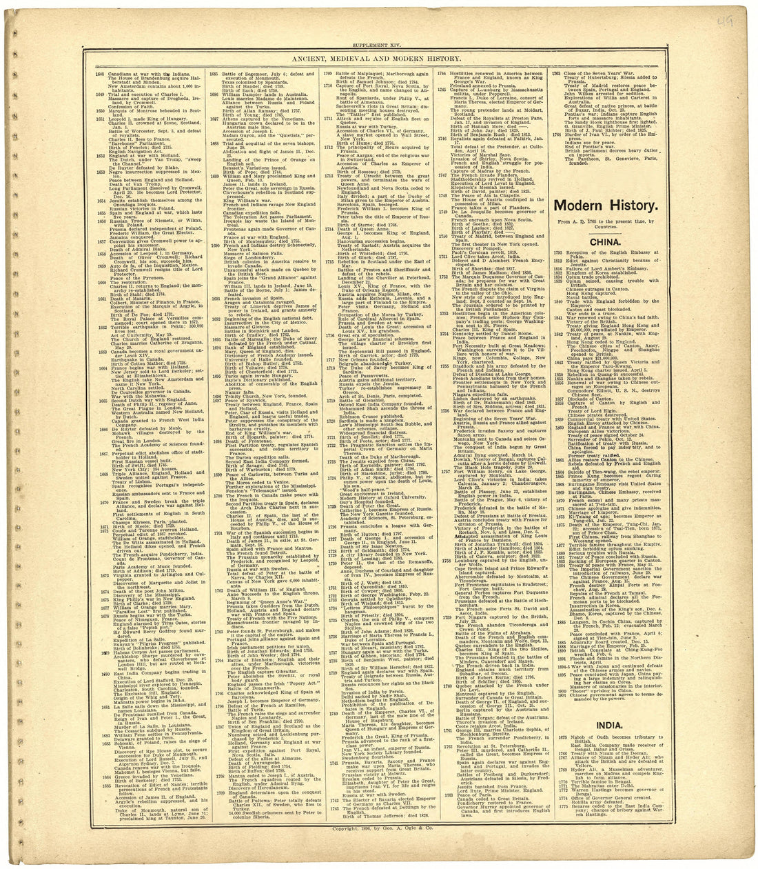 Ancient, Medieval and Modern History from Standard Atlas of St. Clair County, Missouri : Including a Plat Book of the Villages, Cities and Townships of the County, Map of the State, United States and World, Patrons Directory, Reference … 1903 by Relic Map Company