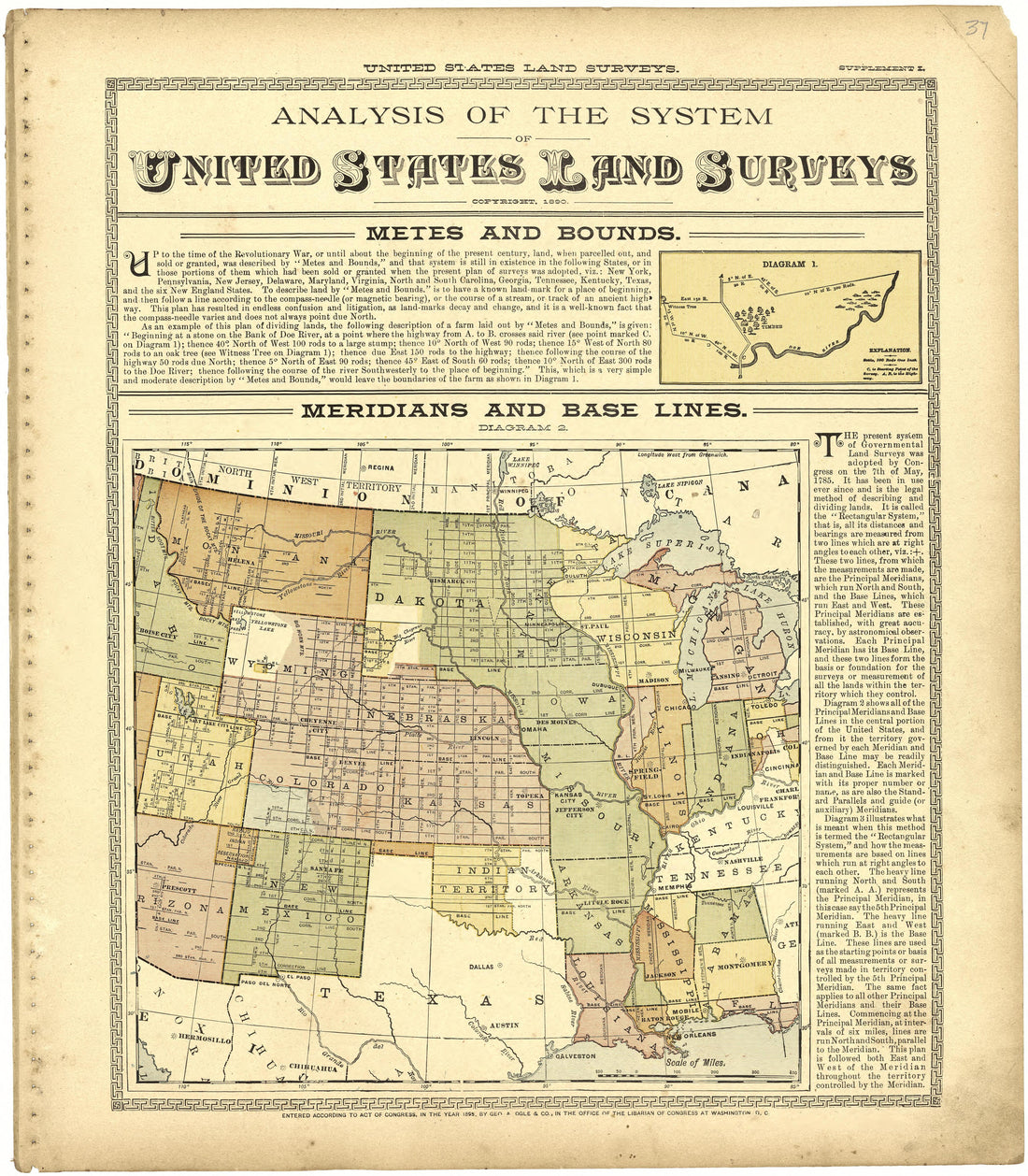 Analysis of the System of United States Land Surveys from Standard Atlas of St. Clair County, Missouri : Including a Plat Book of the Villages, Cities and Townships of the County, Map of the State, United States and World, Patrons Directory, Reference... by Relic Map Company