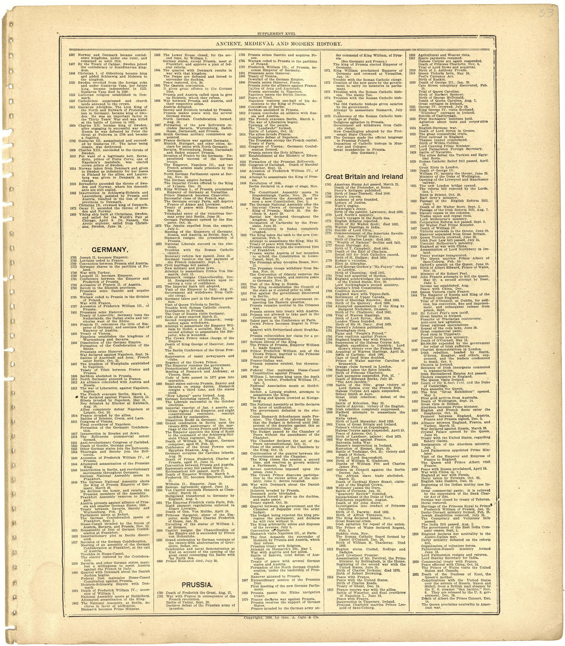Ancient, Medieval and Modern History from Standard Atlas of St. Clair County, Missouri : Including a Plat Book of the Villages, Cities and Townships of the County, Map of the State, United States and World, Patrons Directory, Reference … 1903 by Relic Map Company
