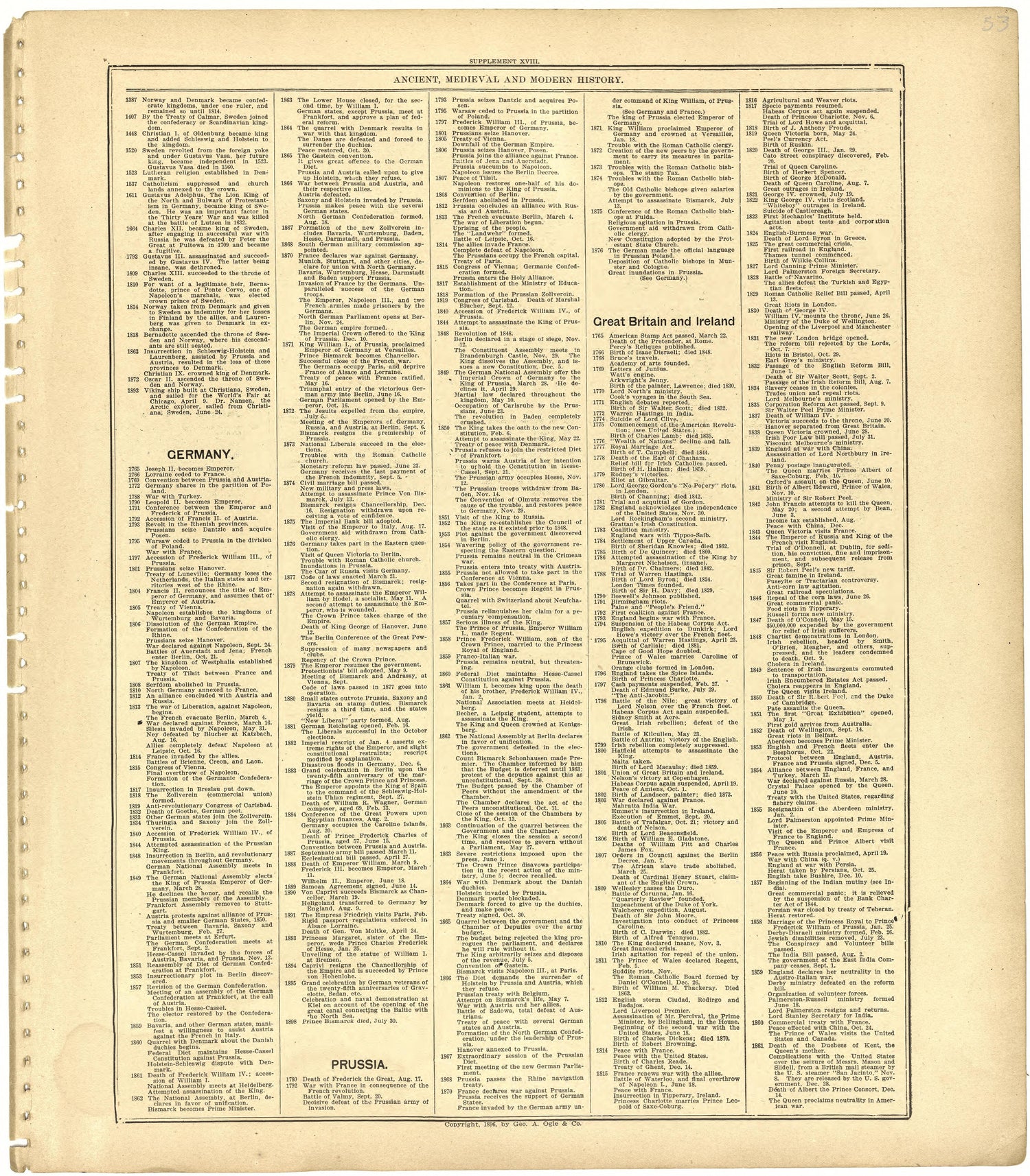 Ancient, Medieval and Modern History from Standard Atlas of St. Clair County, Missouri : Including a Plat Book of the Villages, Cities and Townships of the County, Map of the State, United States and World, Patrons Directory, Reference … 1903 by Relic Map Company