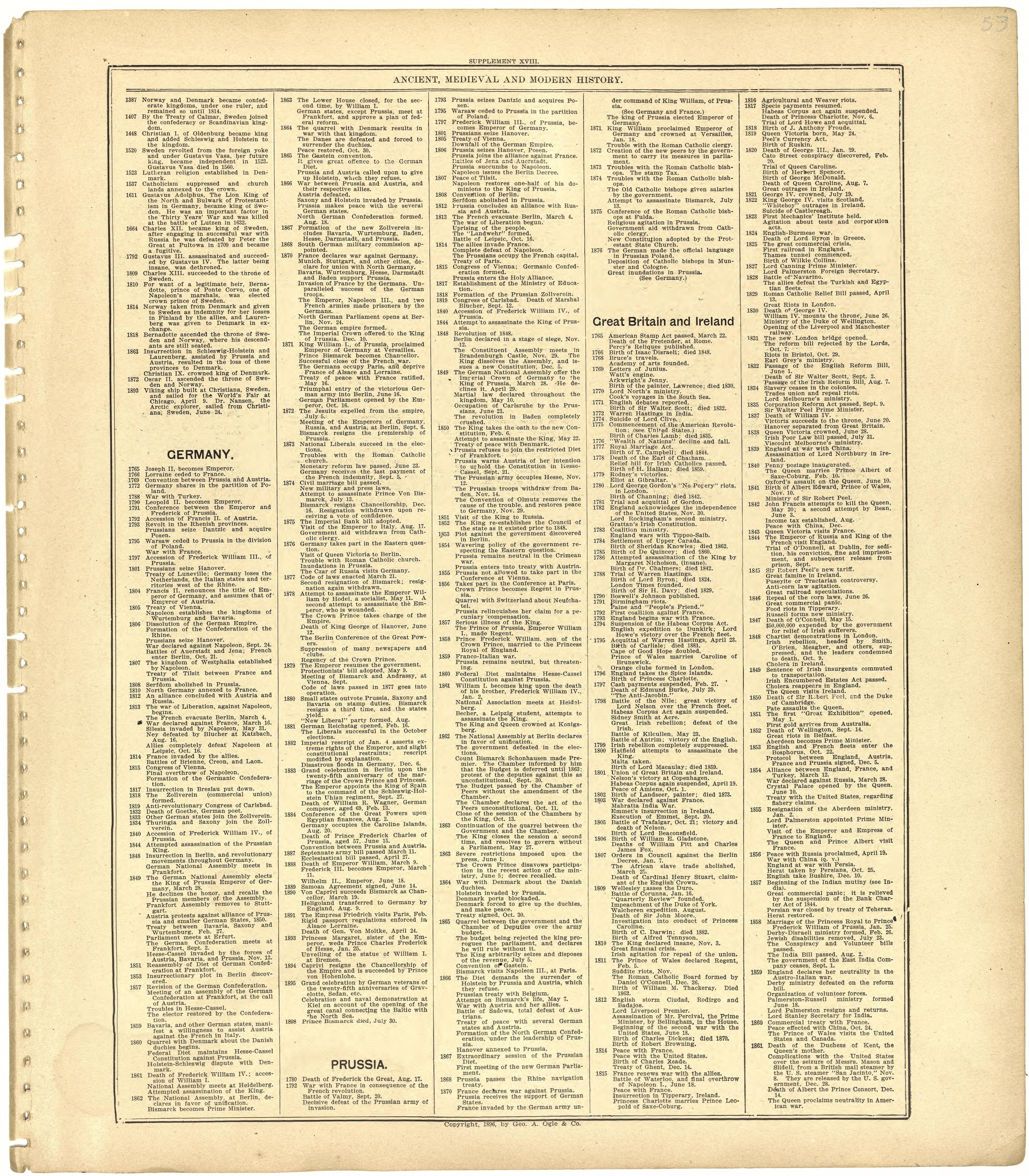 Ancient, Medieval and Modern History from Standard Atlas of St. Clair County, Missouri : Including a Plat Book of the Villages, Cities and Townships of the County, Map of the State, United States and World, Patrons Directory, Reference … 1903 by Relic Map Company