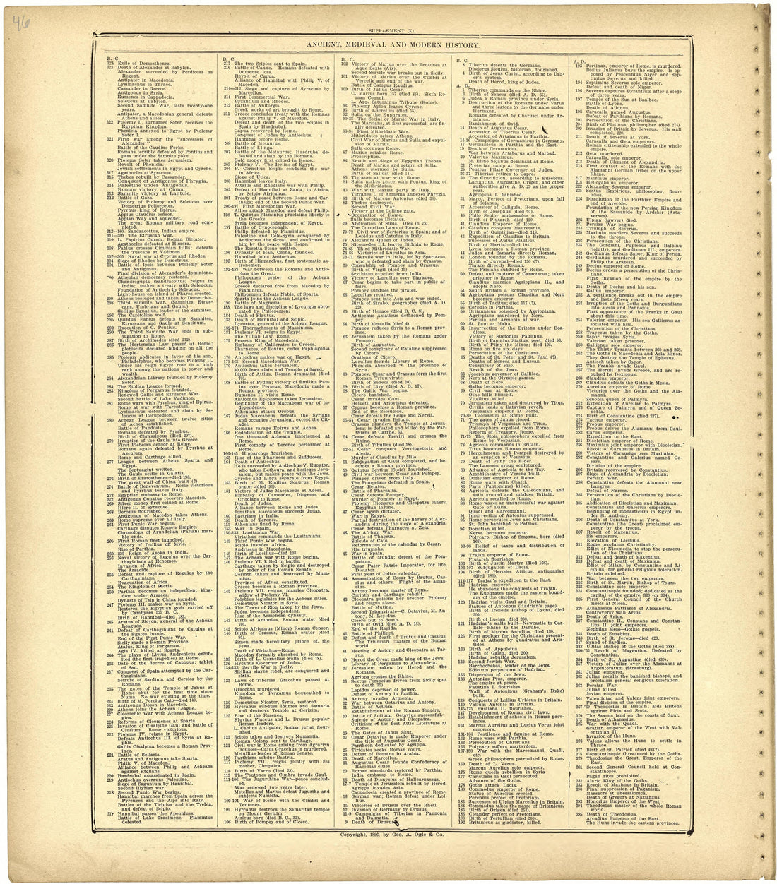 Ancient, Medieval and Modern History from Standard Atlas of St. Clair County, Missouri : Including a Plat Book of the Villages, Cities and Townships of the County, Map of the State, United States and World, Patrons Directory, Reference … 1903 by Relic Map Company