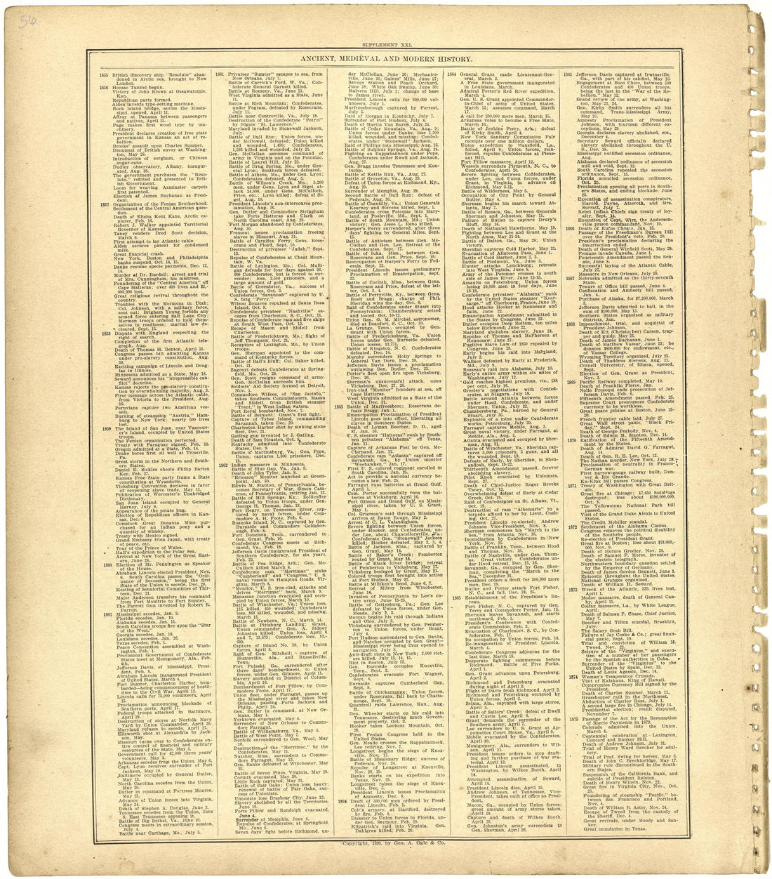 Ancient, Medieval and Modern History from Standard Atlas of St. Clair County, Missouri : Including a Plat Book of the Villages, Cities and Townships of the County, Map of the State, United States and World, Patrons Directory, Reference … 1903 by Relic Map Company