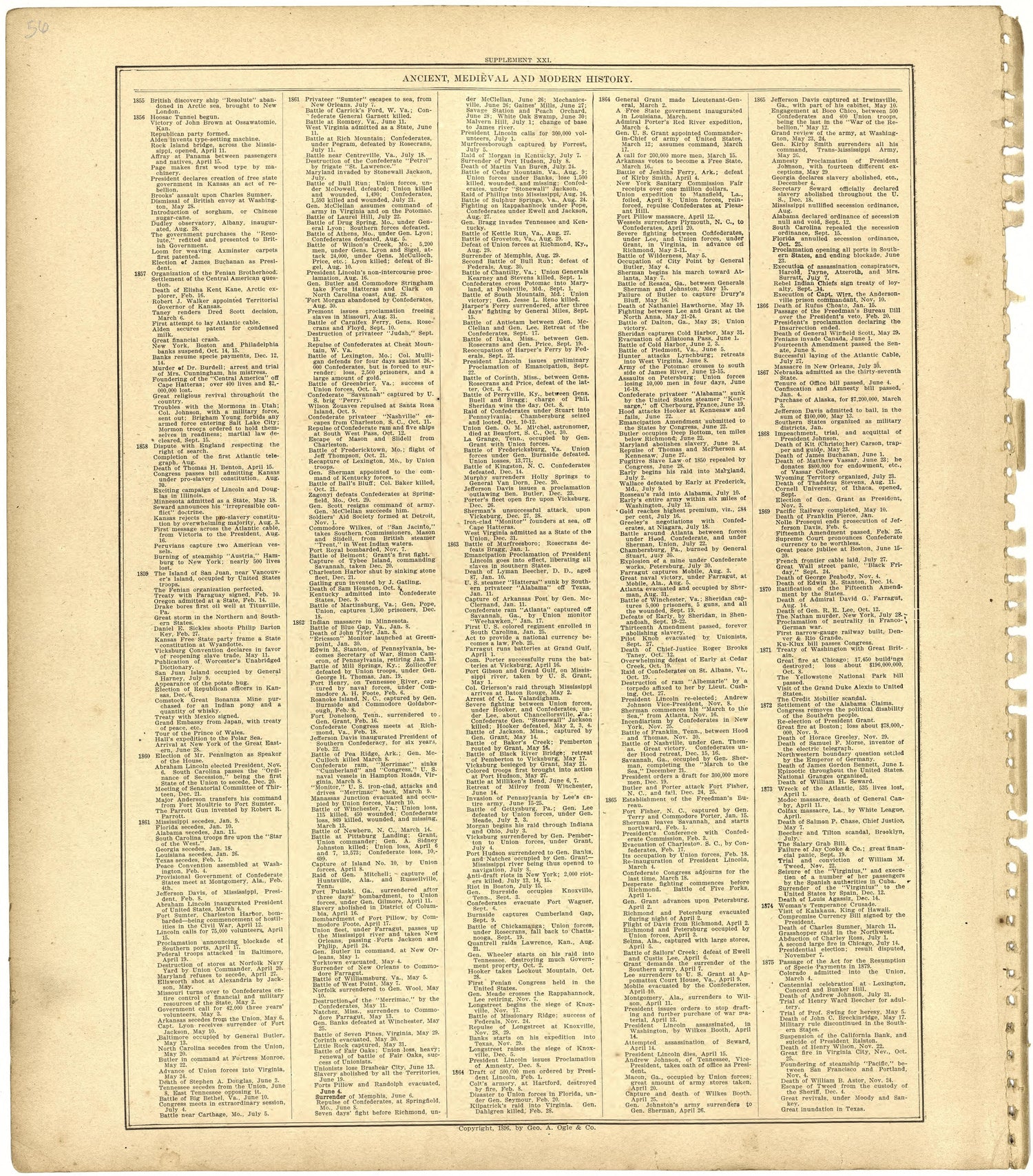 Ancient, Medieval and Modern History from Standard Atlas of St. Clair County, Missouri : Including a Plat Book of the Villages, Cities and Townships of the County, Map of the State, United States and World, Patrons Directory, Reference … 1903 by Relic Map Company