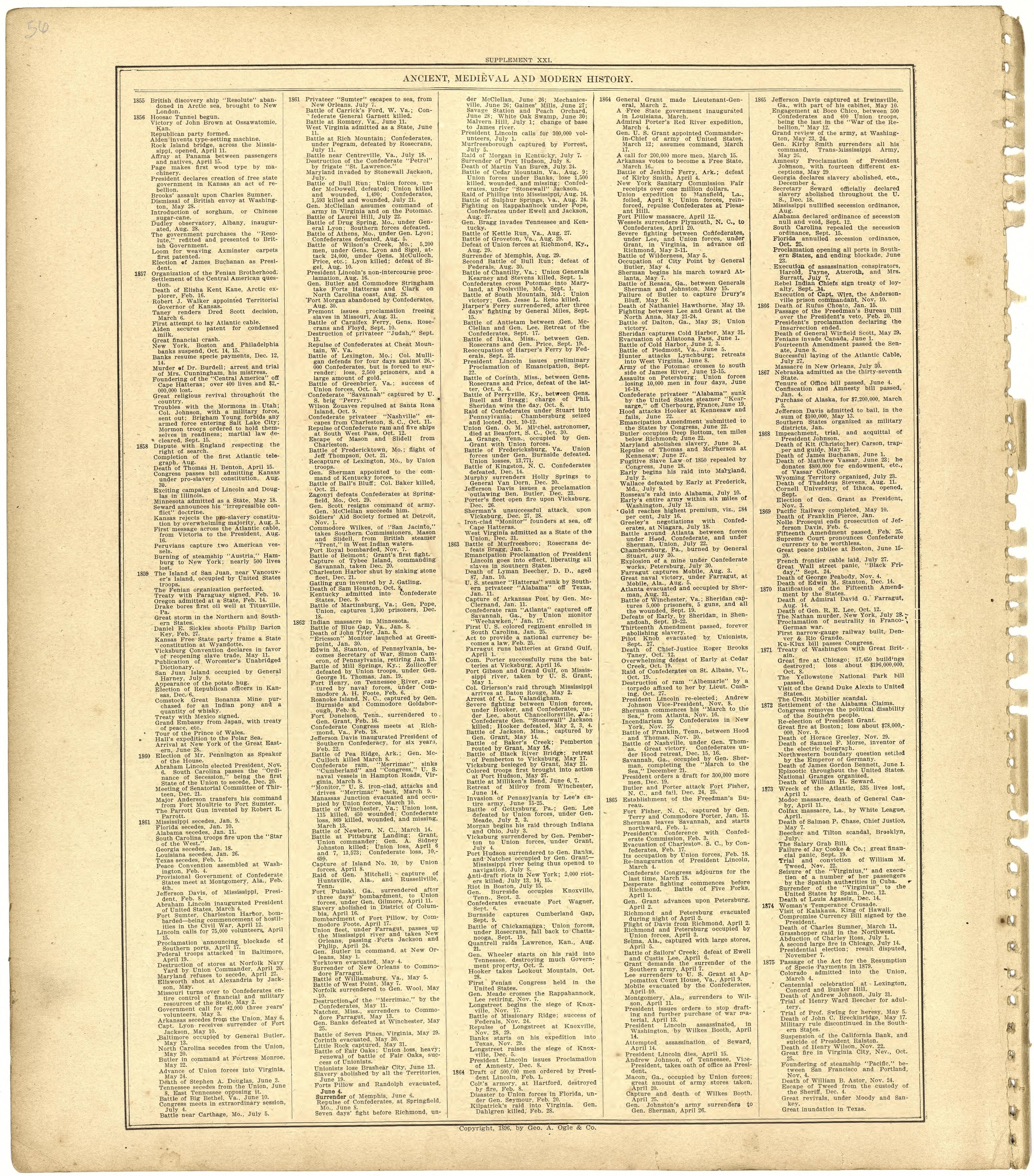 Ancient, Medieval and Modern History from Standard Atlas of St. Clair County, Missouri : Including a Plat Book of the Villages, Cities and Townships of the County, Map of the State, United States and World, Patrons Directory, Reference … 1903 by Relic Map Company