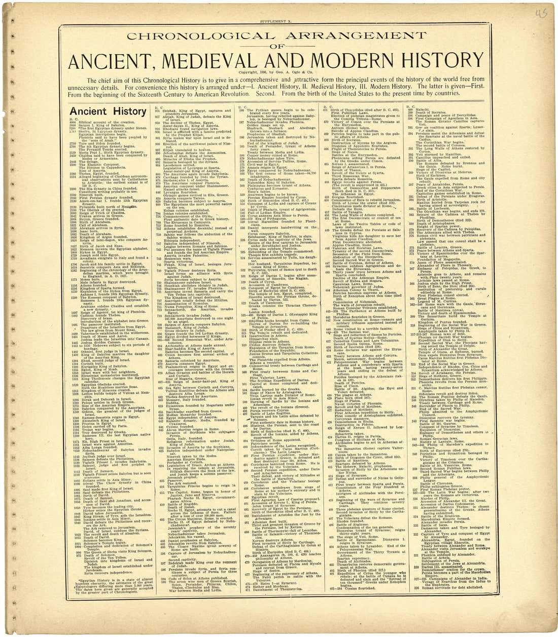 Chronological Arrangement of Ancient, Medieval and Modern History from Standard Atlas of St. Clair County, Missouri : Including a Plat Book of the Villages, Cities and Townships of the County, Map of the State, United States and World, Patrons Directo... by Relic Map Company