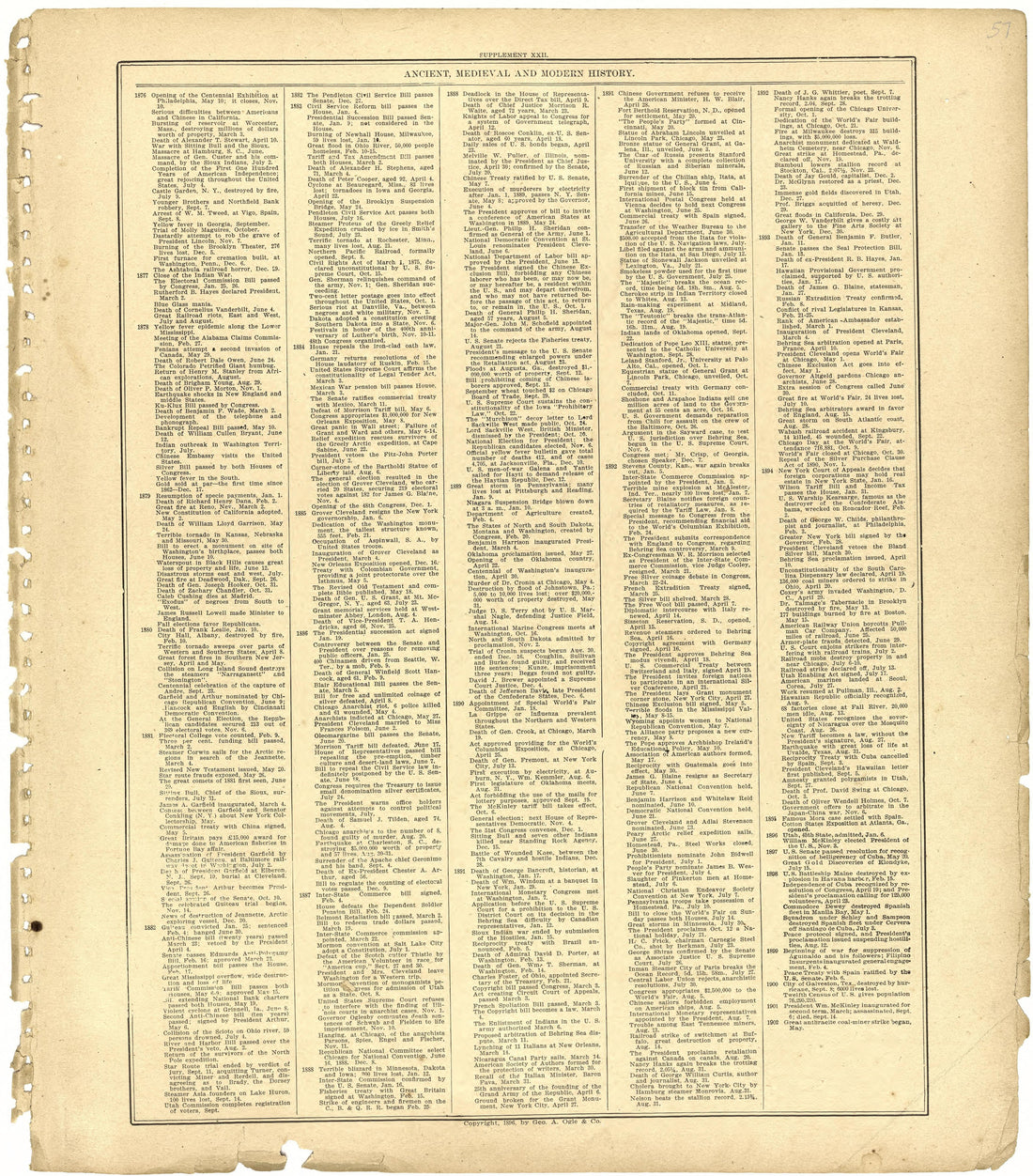 Ancient, Medieval and Modern History from Standard Atlas of St. Clair County, Missouri : Including a Plat Book of the Villages, Cities and Townships of the County, Map of the State, United States and World, Patrons Directory, Reference … 1903 by Relic Map Company
