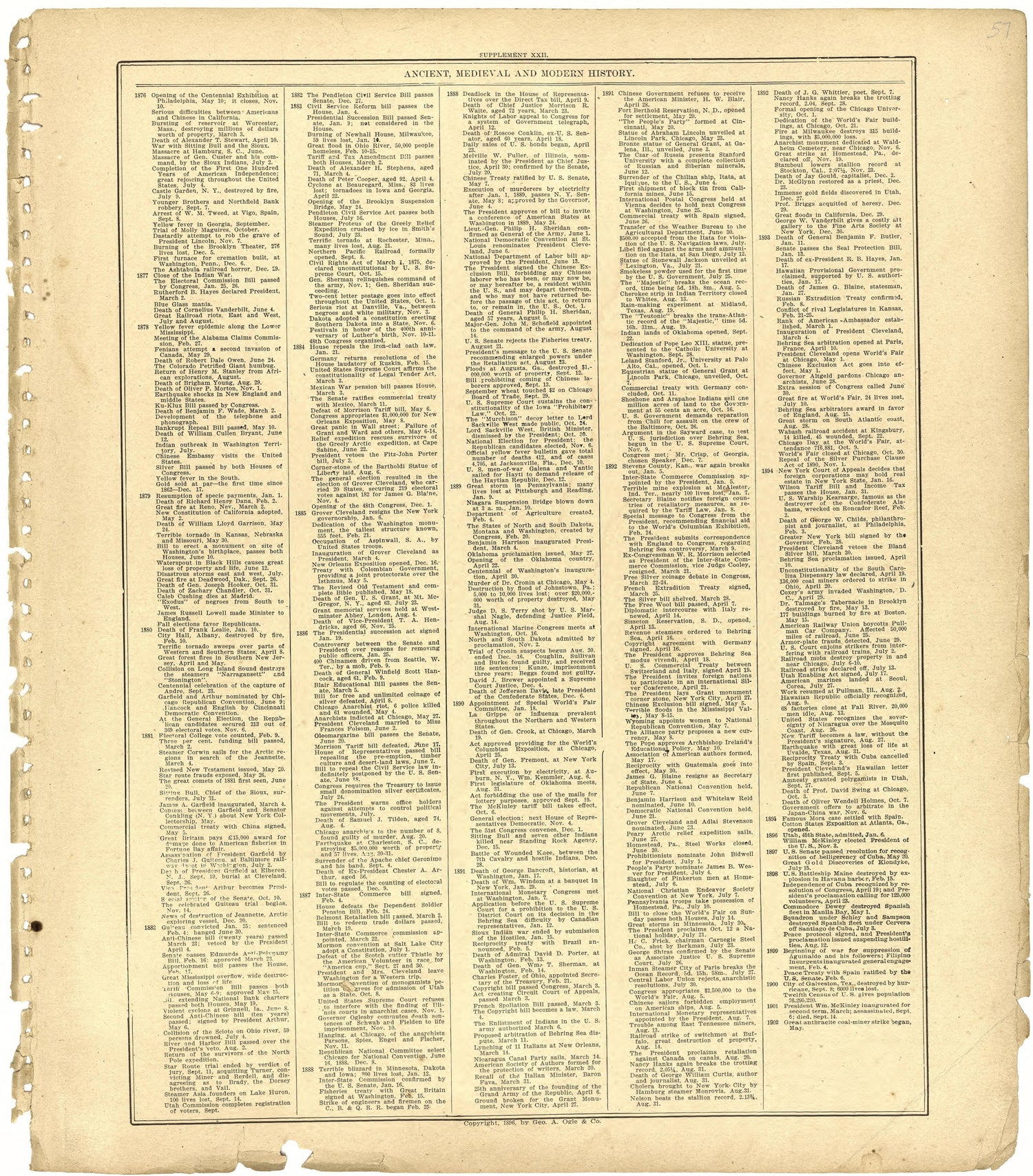 Ancient, Medieval and Modern History from Standard Atlas of St. Clair County, Missouri : Including a Plat Book of the Villages, Cities and Townships of the County, Map of the State, United States and World, Patrons Directory, Reference … 1903 by Relic Map Company