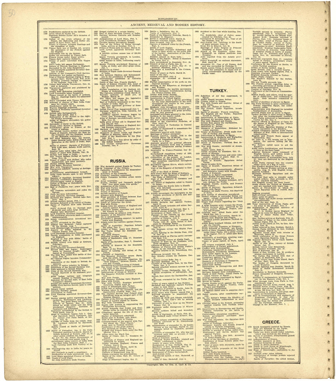 Ancient, Medieval and Modern History from Standard Atlas of St. Clair County, Missouri : Including a Plat Book of the Villages, Cities and Townships of the County, Map of the State, United States and World, Patrons Directory, Reference … 1903 by Relic Map Company