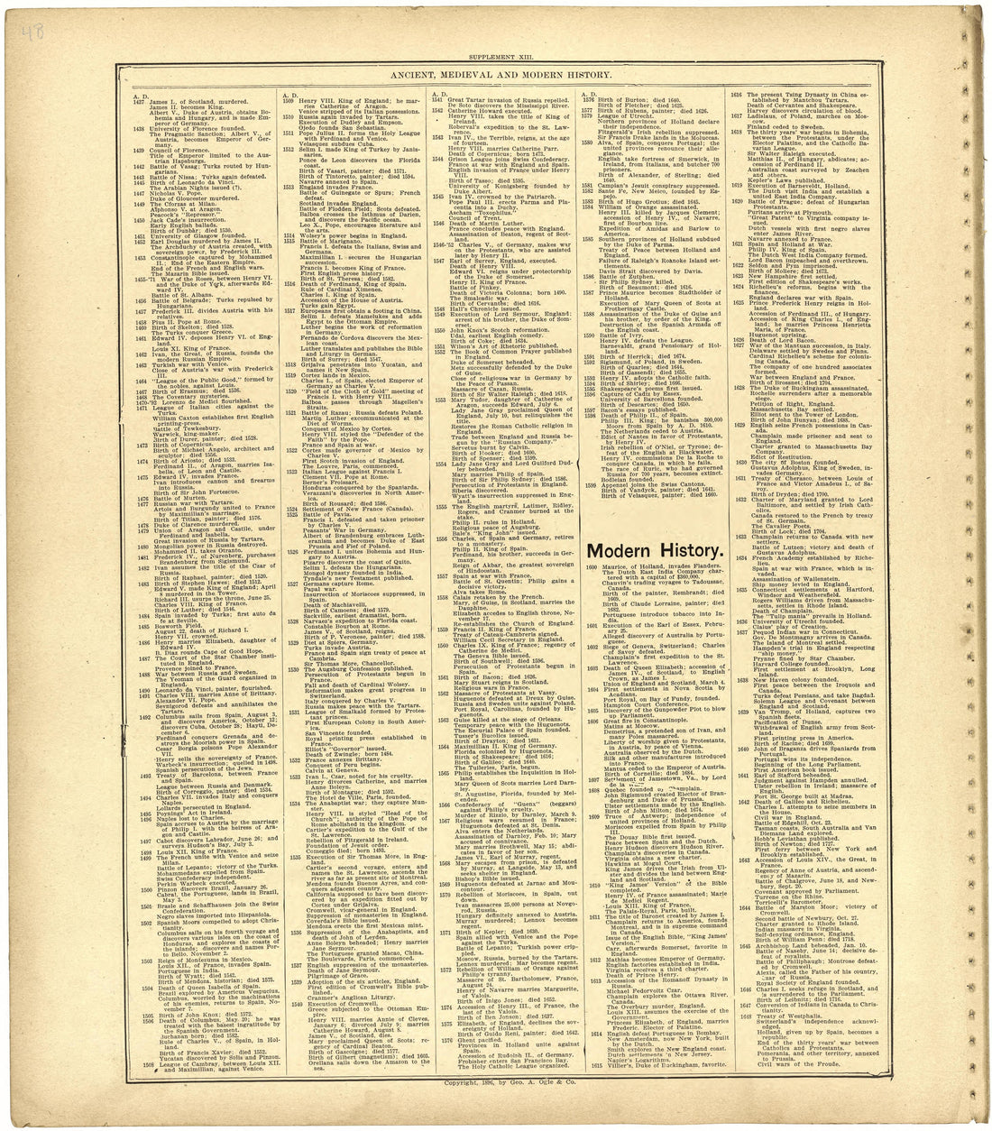 Ancient, Medieval and Modern History from Standard Atlas of St. Clair County, Missouri : Including a Plat Book of the Villages, Cities and Townships of the County, Map of the State, United States and World, Patrons Directory, Reference … 1903 by Relic Map Company