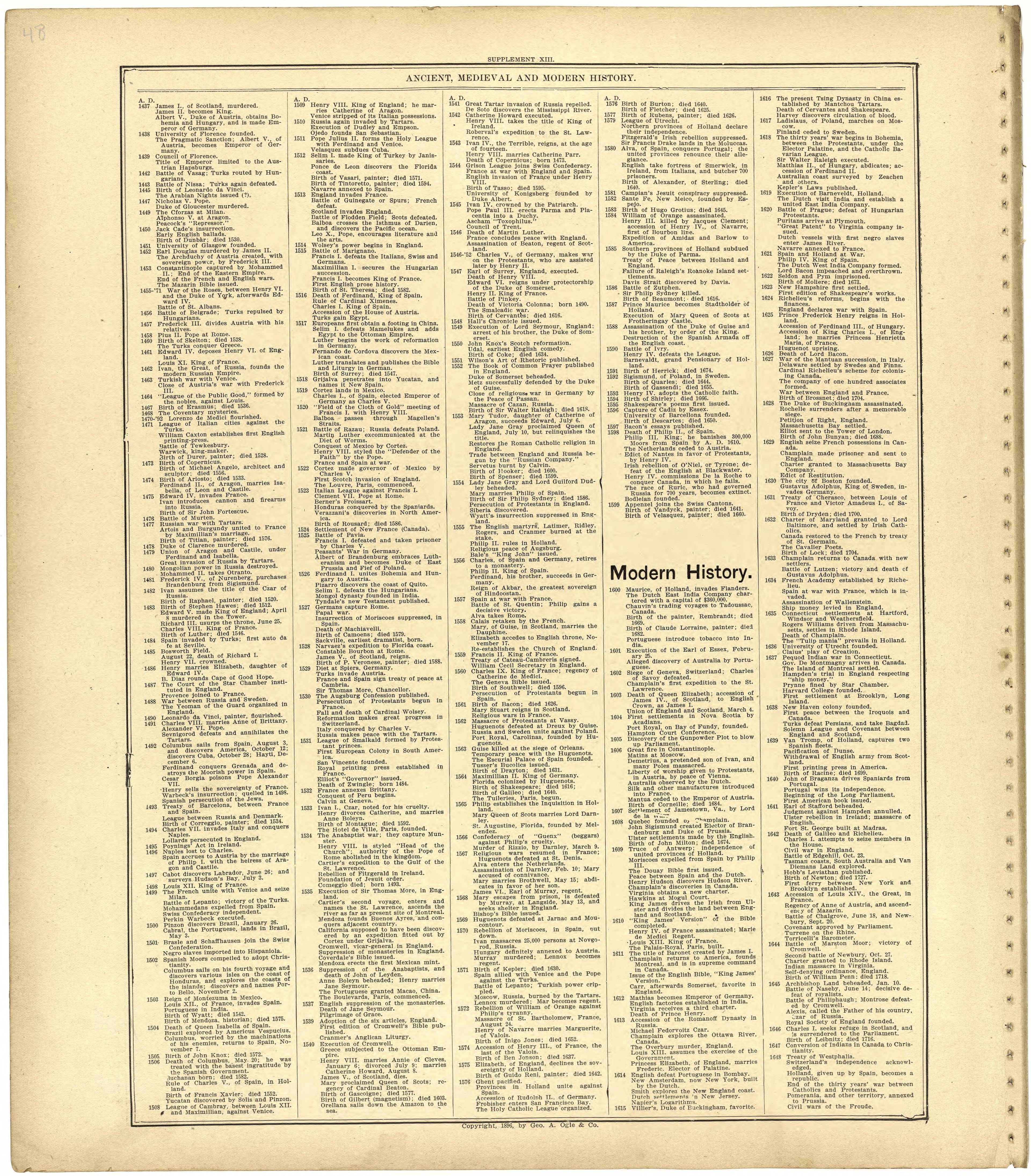 Ancient, Medieval and Modern History from Standard Atlas of St. Clair County, Missouri : Including a Plat Book of the Villages, Cities and Townships of the County, Map of the State, United States and World, Patrons Directory, Reference … 1903 by Relic Map Company