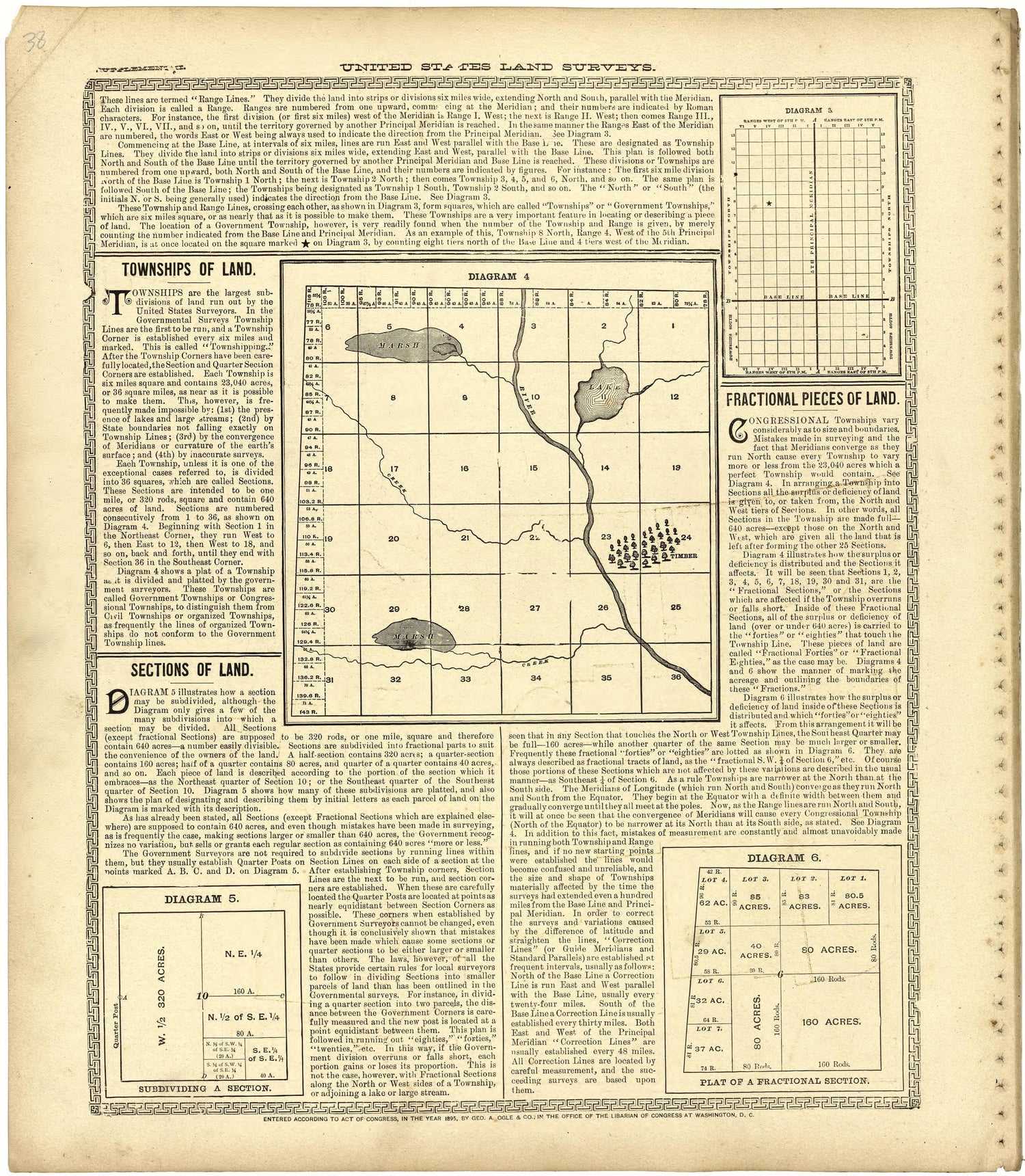 United States Land Surveys from Standard Atlas of St. Clair County, Missouri : Including a Plat Book of the Villages, Cities and Townships of the County, Map of the State, United States and World, Patrons Directory, Reference … 1903 by Relic Map Company