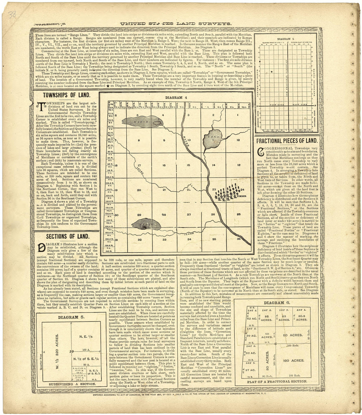 United States Land Surveys from Standard Atlas of St. Clair County, Missouri : Including a Plat Book of the Villages, Cities and Townships of the County, Map of the State, United States and World, Patrons Directory, Reference … 1903 by Relic Map Company