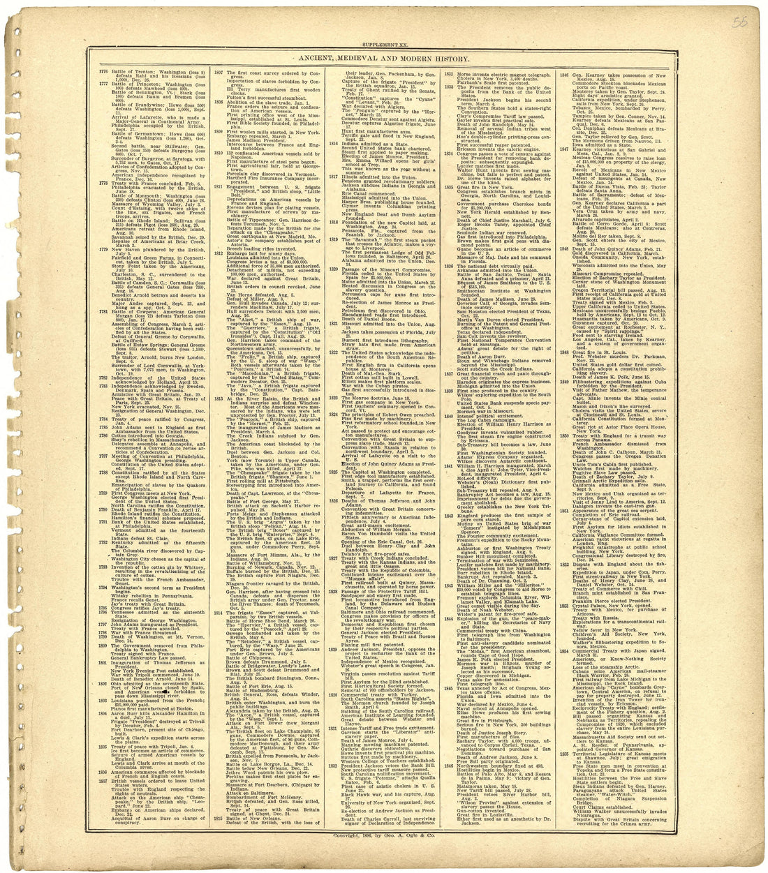 Ancient, Medieval and Modern History from Standard Atlas of St. Clair County, Missouri : Including a Plat Book of the Villages, Cities and Townships of the County, Map of the State, United States and World, Patrons Directory, Reference … 1903 by Relic Map Company
