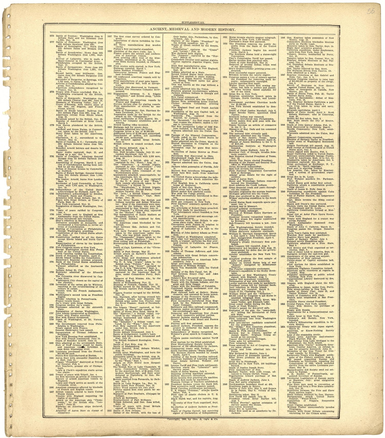 Ancient, Medieval and Modern History from Standard Atlas of St. Clair County, Missouri : Including a Plat Book of the Villages, Cities and Townships of the County, Map of the State, United States and World, Patrons Directory, Reference … 1903 by Relic Map Company