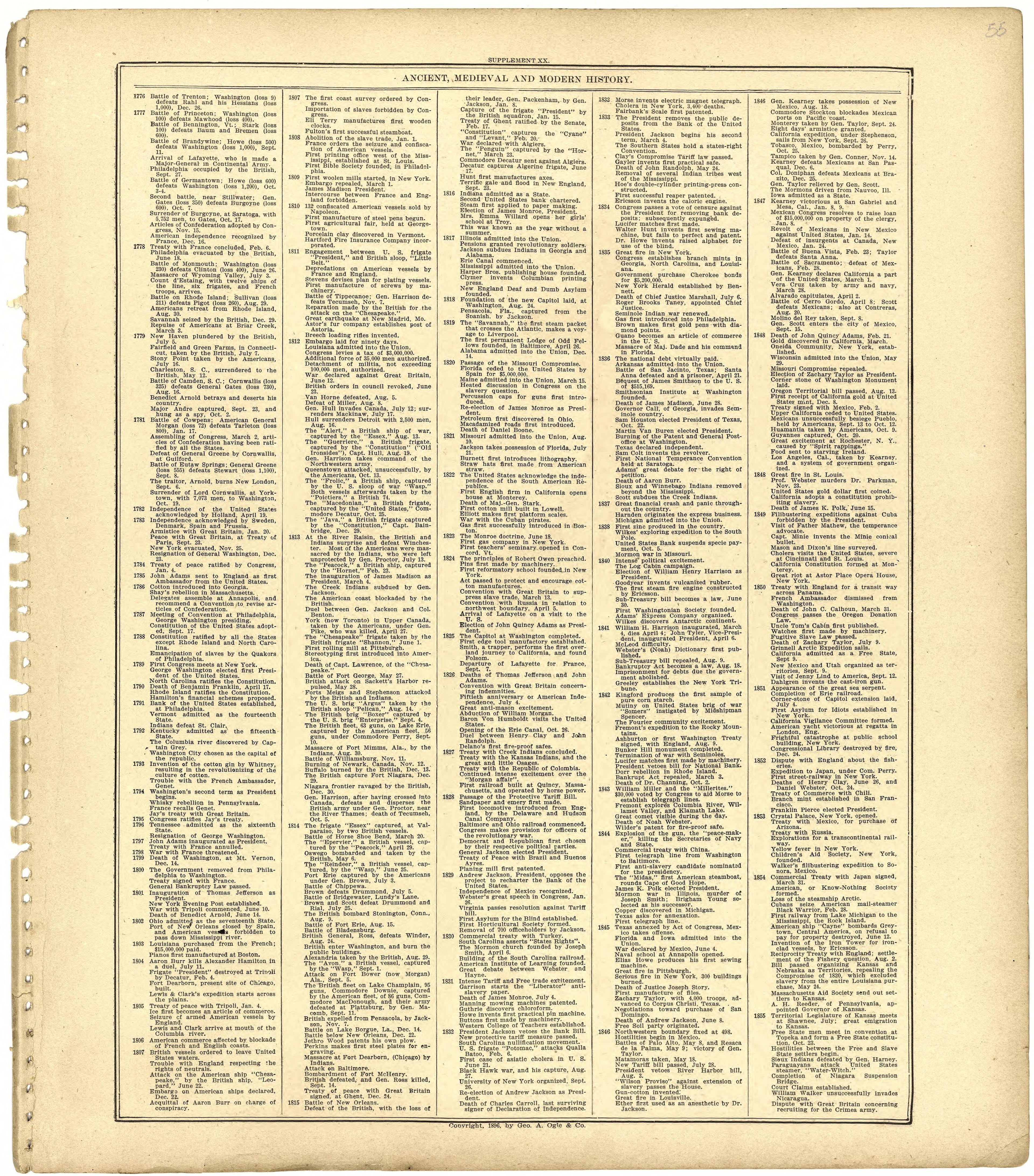 Ancient, Medieval and Modern History from Standard Atlas of St. Clair County, Missouri : Including a Plat Book of the Villages, Cities and Townships of the County, Map of the State, United States and World, Patrons Directory, Reference … 1903 by Relic Map Company