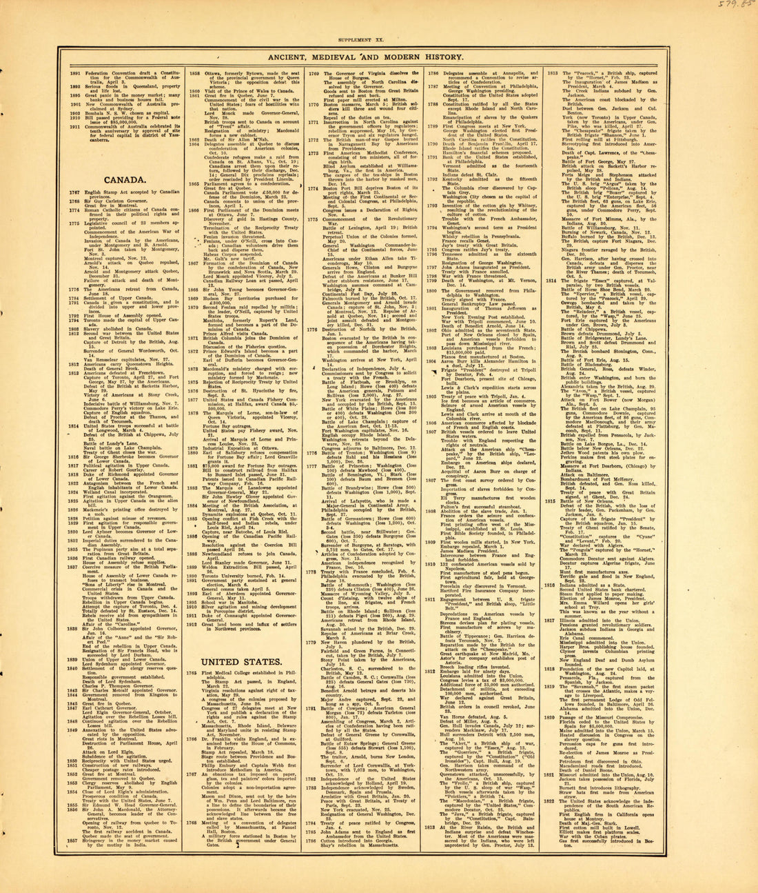 Ancient, Medieval and Modern History--continued from Standard Atlas of McLean County, Illinois, Including a Plat Book of the Villages, Cities and Townships of the County 1914 by Relic Map Company