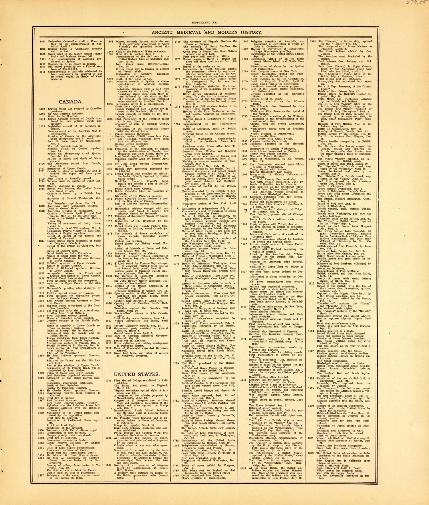 Ancient, Medieval and Modern History--continued from Standard Atlas of McLean County, Illinois, Including a Plat Book of the Villages, Cities and Townships of the County 1914 by Relic Map Company