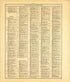 Ancient, Medieval and Modern History--continued from Standard Atlas of McLean County, Illinois, Including a Plat Book of the Villages, Cities and Townships of the County 1914 by Relic Map Company