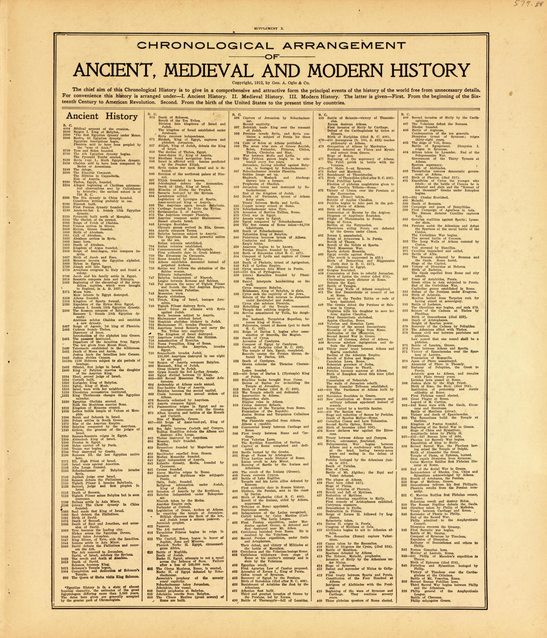 Ancient, Medieval and Modern History from Standard Atlas of McLean County, Illinois, Including a Plat Book of the Villages, Cities and Townships of the County 1914 by Relic Map Company