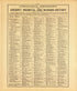 Ancient, Medieval and Modern History from Standard Atlas of McLean County, Illinois, Including a Plat Book of the Villages, Cities and Townships of the County 1914 by Relic Map Company