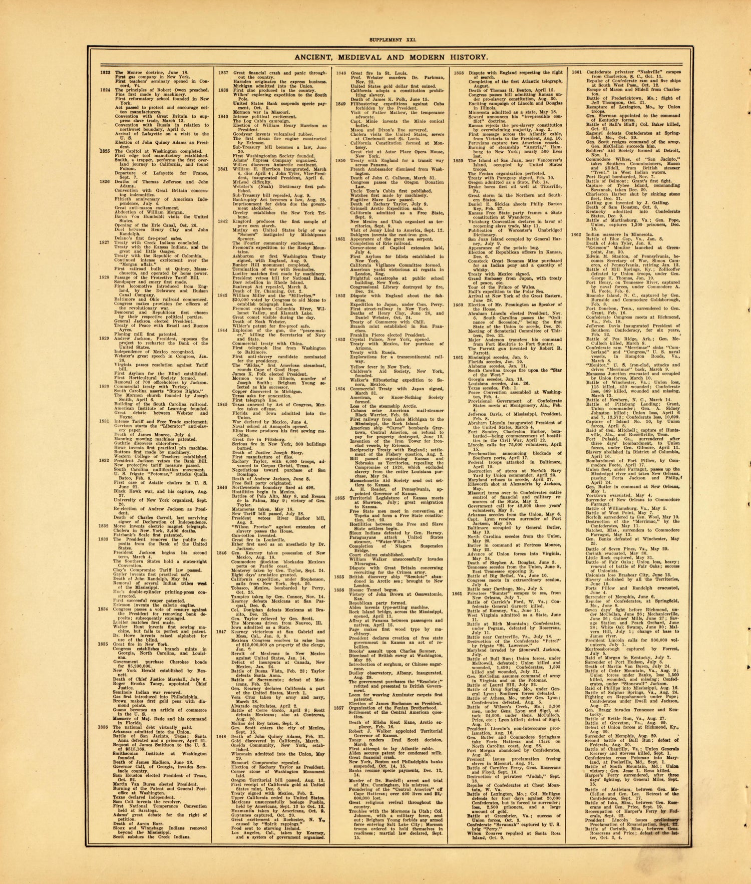 Ancient, Medieval and Modern History--continued from Standard Atlas of McLean County, Illinois, Including a Plat Book of the Villages, Cities and Townships of the County 1914 by Relic Map Company