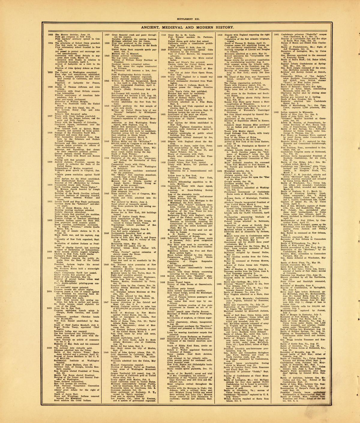 Ancient, Medieval and Modern History--continued from Standard Atlas of McLean County, Illinois, Including a Plat Book of the Villages, Cities and Townships of the County 1914 by Relic Map Company