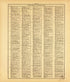 Ancient, Medieval and Modern History--continued from Standard Atlas of McLean County, Illinois, Including a Plat Book of the Villages, Cities and Townships of the County 1914 by Relic Map Company