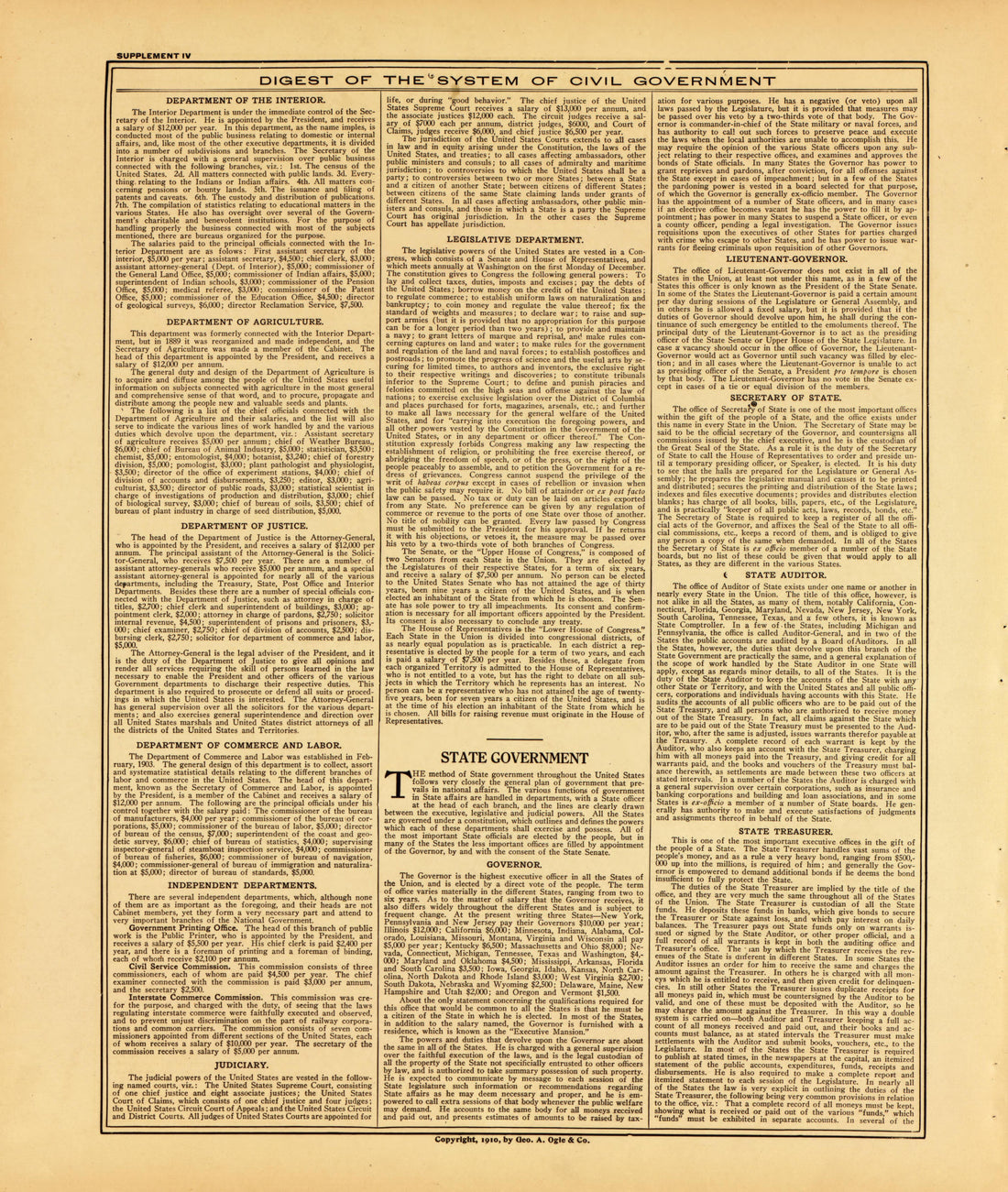Digest of the System of Civil Government--continued from Standard Atlas of McLean County, Illinois, Including a Plat Book of the Villages, Cities and Townships of the County 1914 by Relic Map Company