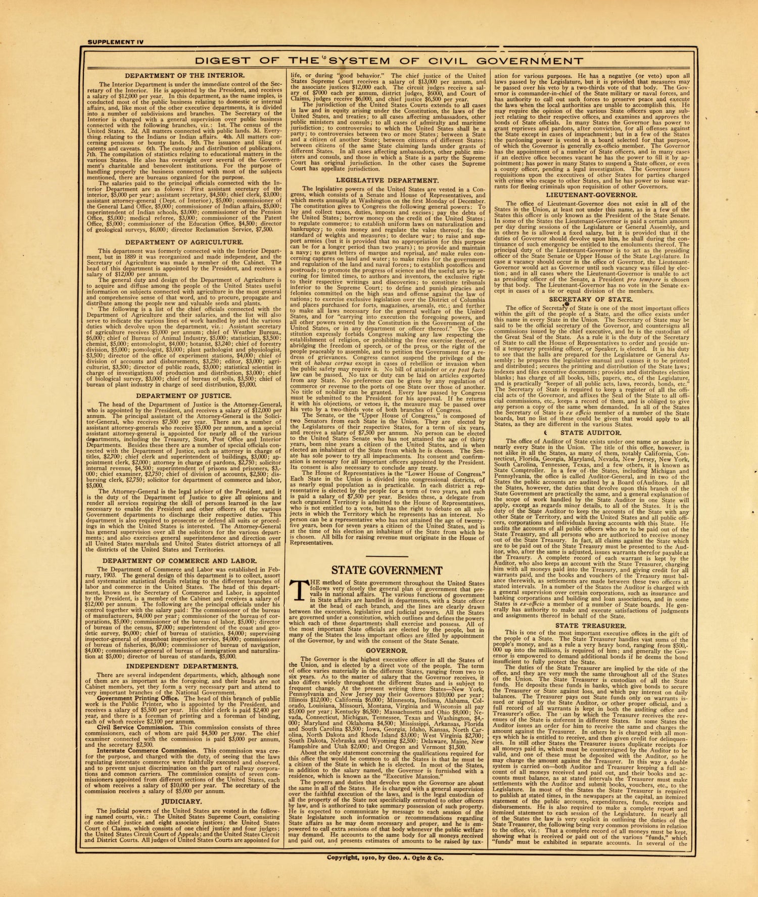 Digest of the System of Civil Government--continued from Standard Atlas of McLean County, Illinois, Including a Plat Book of the Villages, Cities and Townships of the County 1914 by Relic Map Company