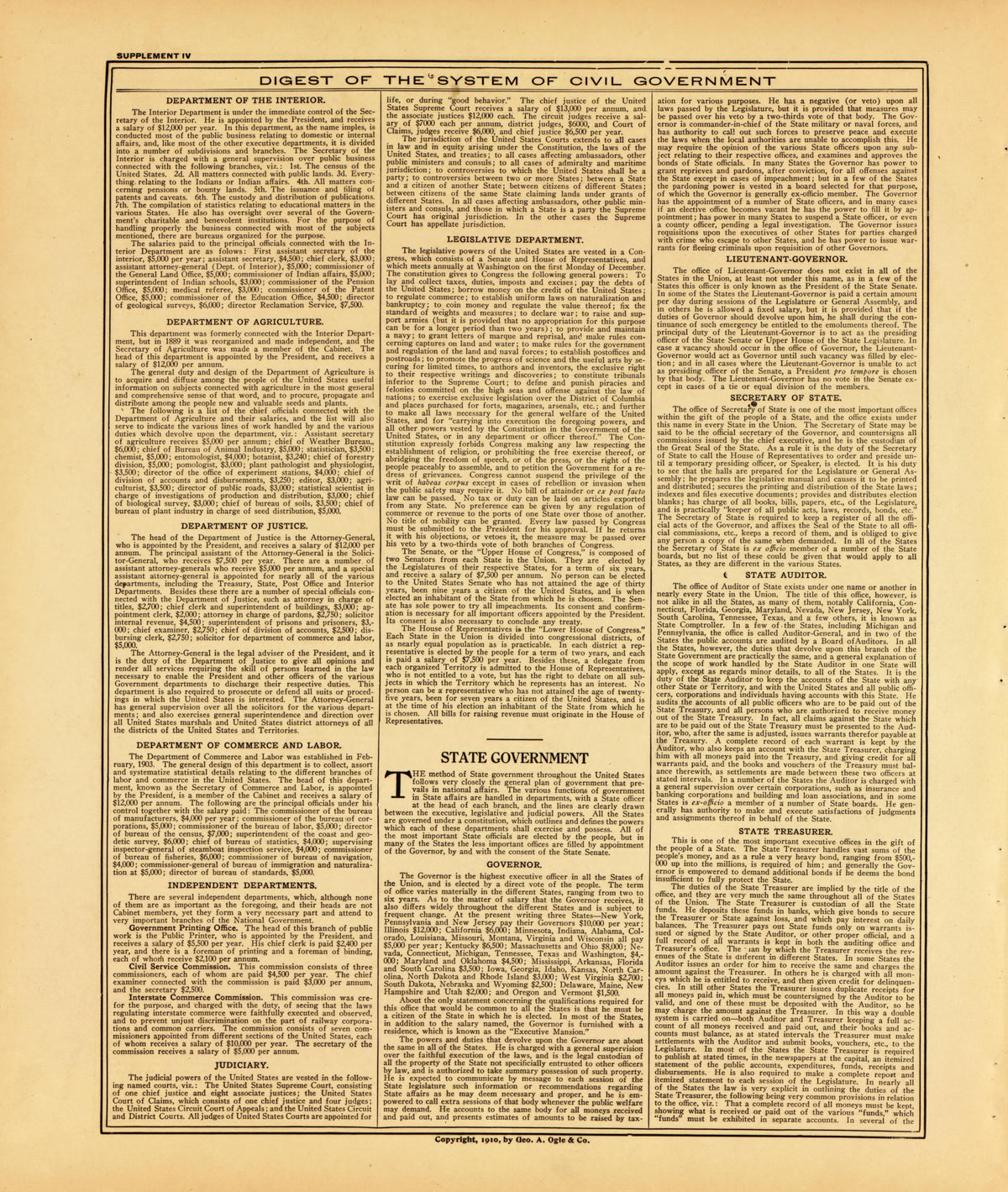 Digest of the System of Civil Government--continued from Standard Atlas of McLean County, Illinois, Including a Plat Book of the Villages, Cities and Townships of the County 1914 by Relic Map Company