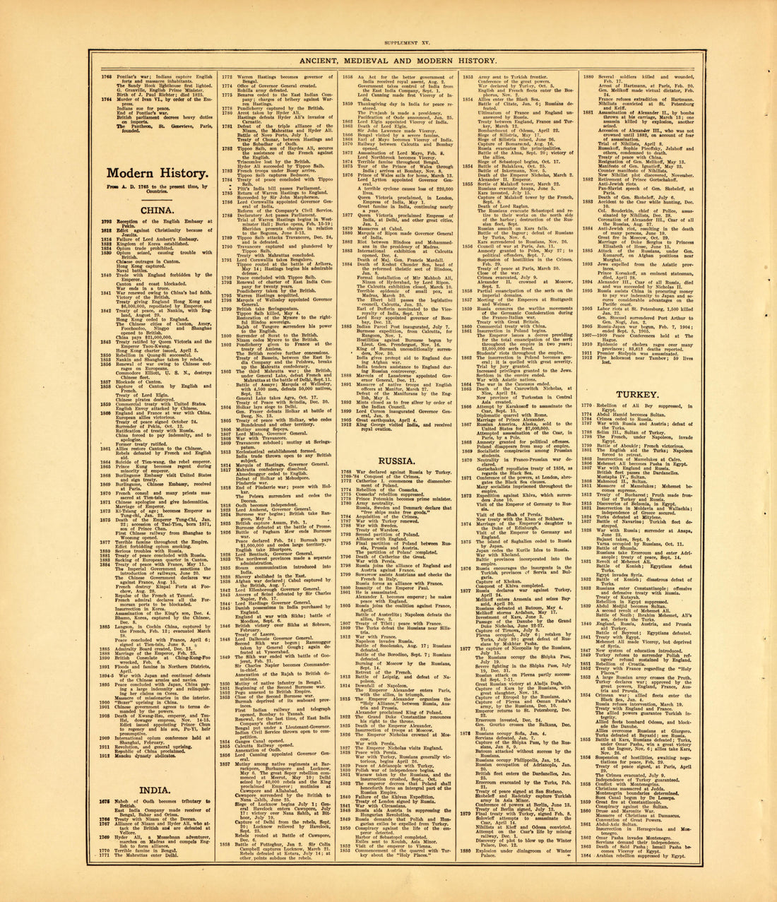 Ancient, Medieval and Modern History--continued from Standard Atlas of McLean County, Illinois, Including a Plat Book of the Villages, Cities and Townships of the County 1914 by Relic Map Company