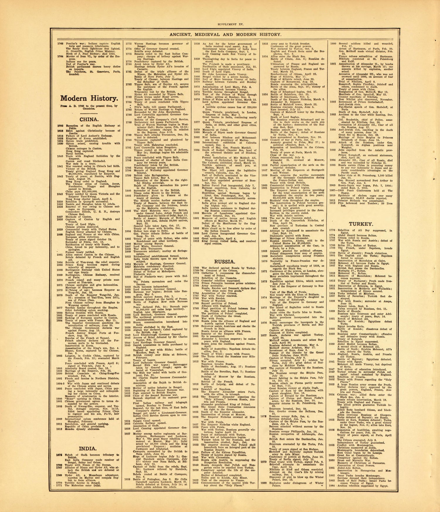 Ancient, Medieval and Modern History--continued from Standard Atlas of McLean County, Illinois, Including a Plat Book of the Villages, Cities and Townships of the County 1914 by Relic Map Company