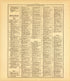 Ancient, Medieval and Modern History--continued from Standard Atlas of McLean County, Illinois, Including a Plat Book of the Villages, Cities and Townships of the County 1914 by Relic Map Company
