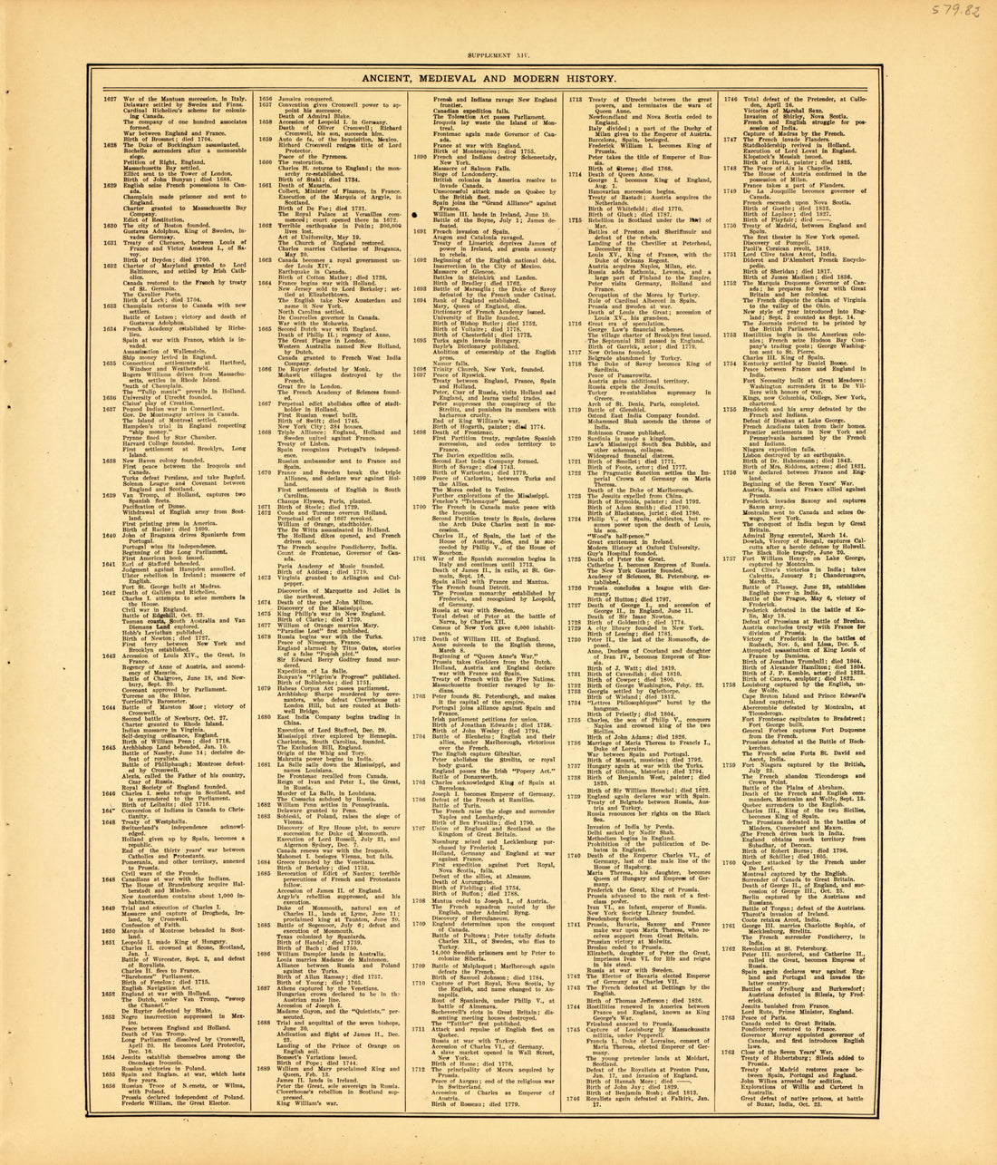 Ancient, Medieval and Modern History--continued from Standard Atlas of McLean County, Illinois, Including a Plat Book of the Villages, Cities and Townships of the County 1914 by Relic Map Company
