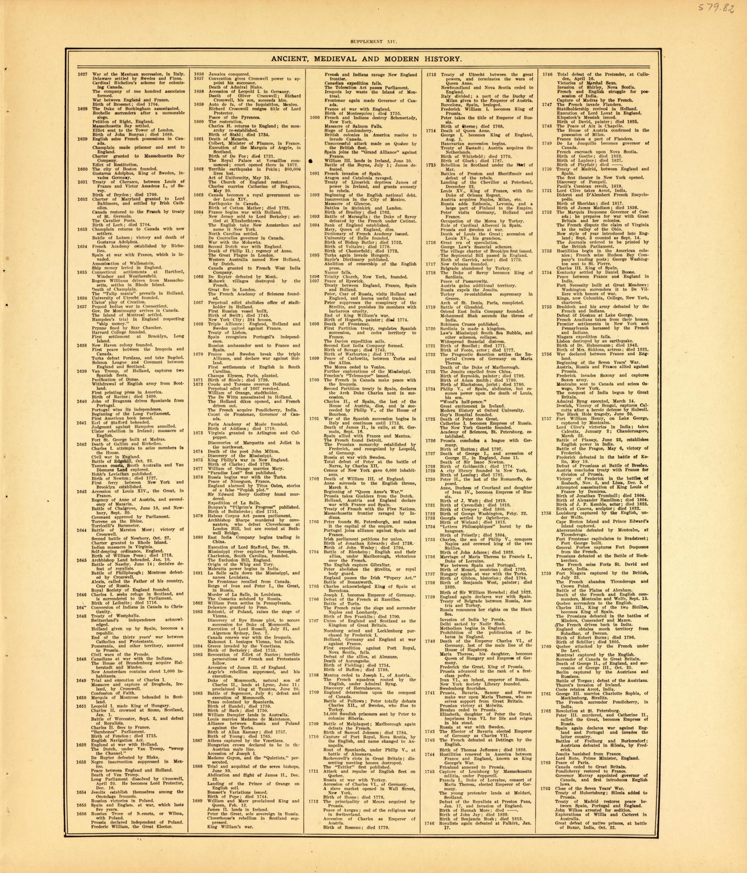 Ancient, Medieval and Modern History--continued from Standard Atlas of McLean County, Illinois, Including a Plat Book of the Villages, Cities and Townships of the County 1914 by Relic Map Company