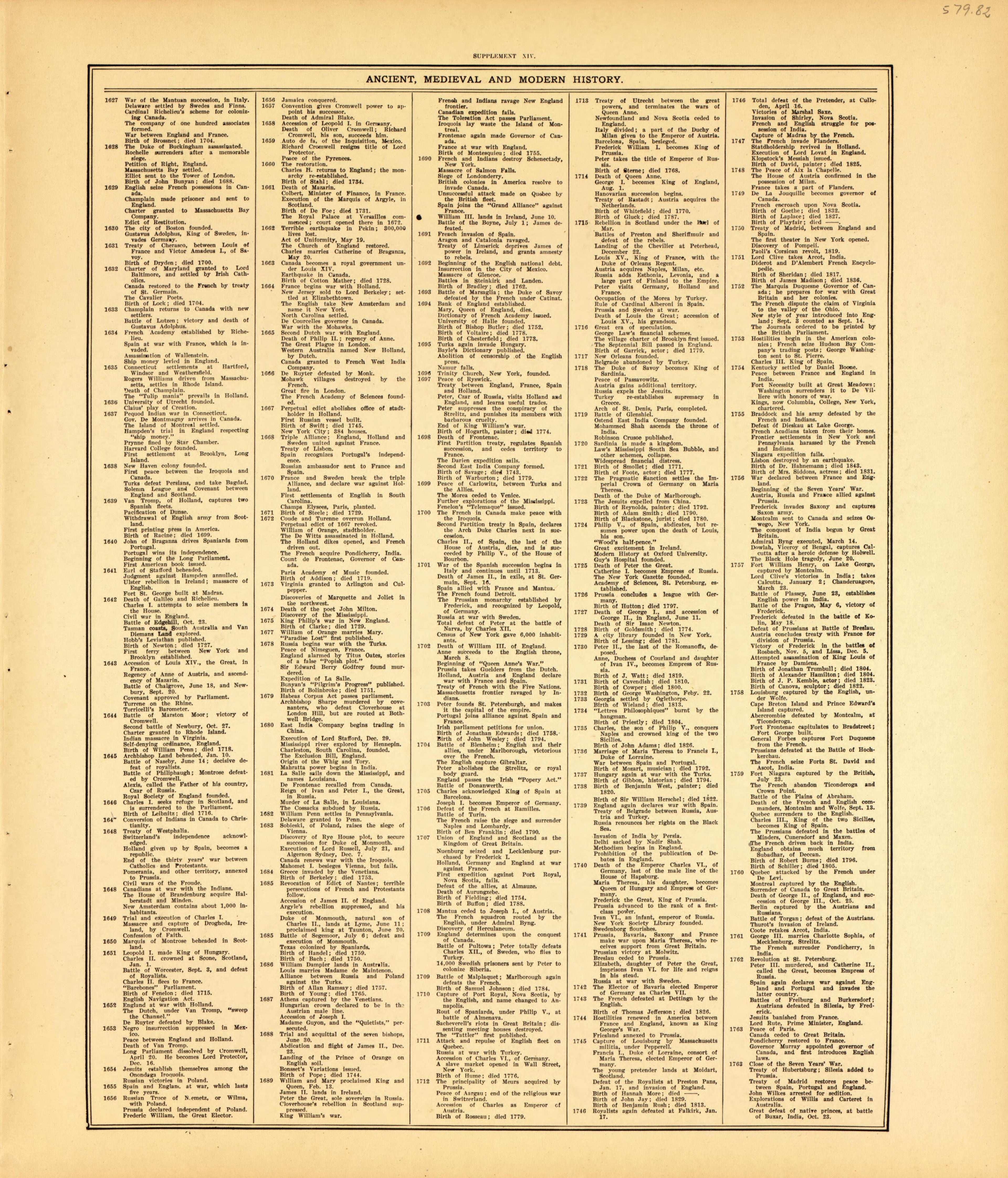 Ancient, Medieval and Modern History--continued from Standard Atlas of McLean County, Illinois, Including a Plat Book of the Villages, Cities and Townships of the County 1914 by Relic Map Company