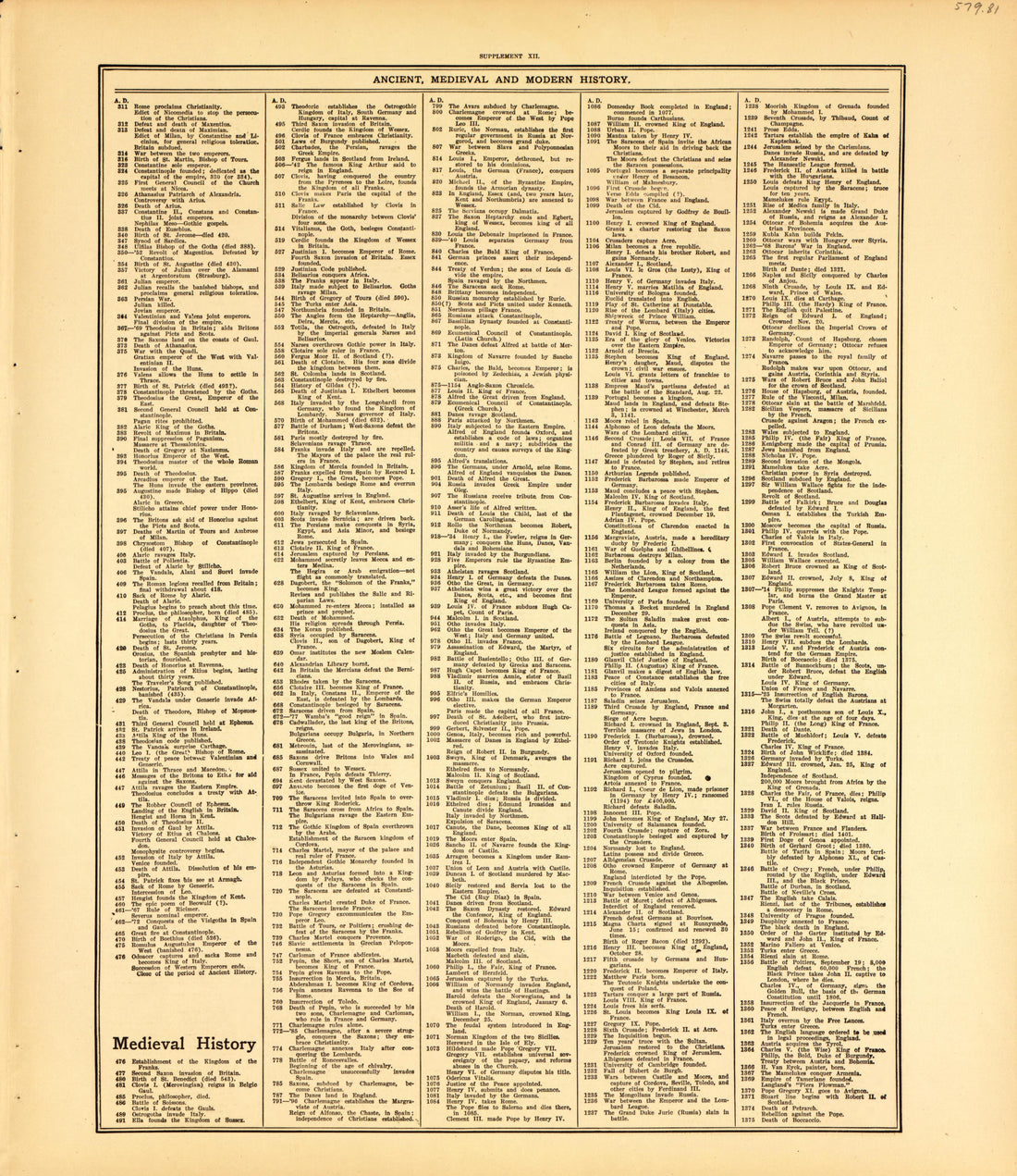 Ancient, Medieval and Modern History--continued from Standard Atlas of McLean County, Illinois, Including a Plat Book of the Villages, Cities and Townships of the County 1914 by Relic Map Company