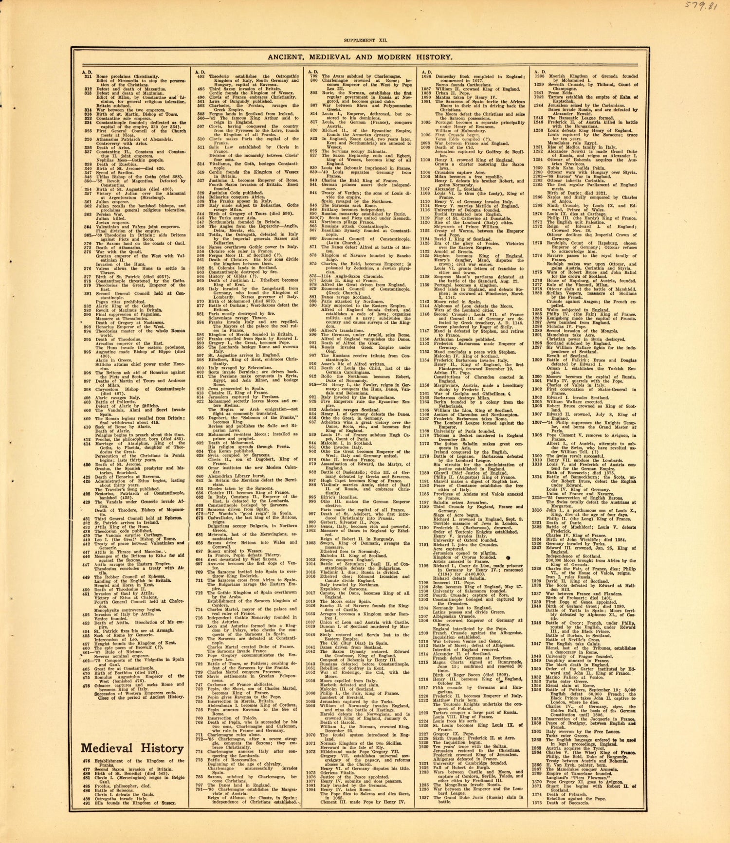 Ancient, Medieval and Modern History--continued from Standard Atlas of McLean County, Illinois, Including a Plat Book of the Villages, Cities and Townships of the County 1914 by Relic Map Company