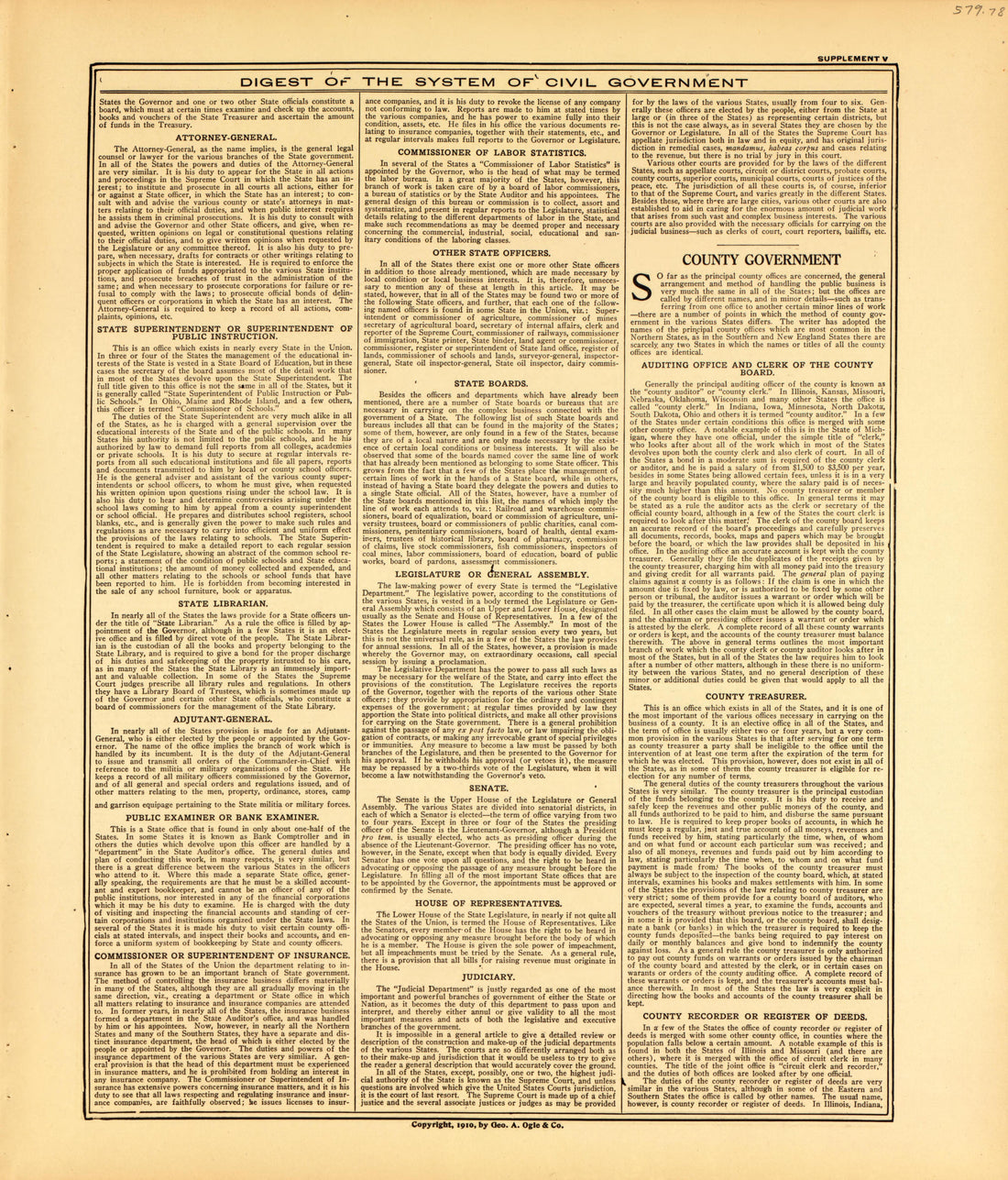 Digest of the System of Civil Government--continued from Standard Atlas of McLean County, Illinois, Including a Plat Book of the Villages, Cities and Townships of the County 1914 by Relic Map Company