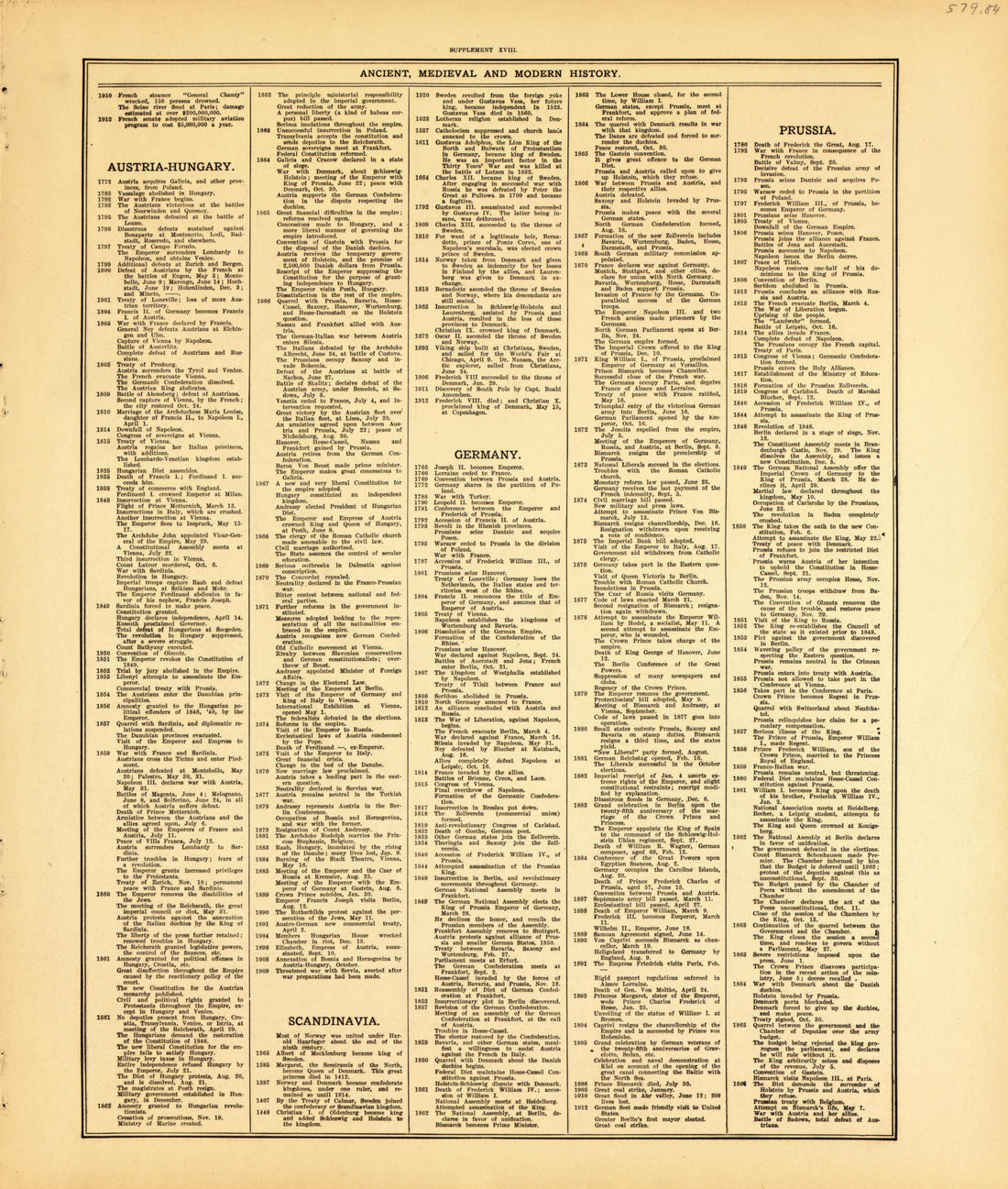 Ancient, Medieval and Modern History--continued from Standard Atlas of McLean County, Illinois, Including a Plat Book of the Villages, Cities and Townships of the County 1914 by Relic Map Company