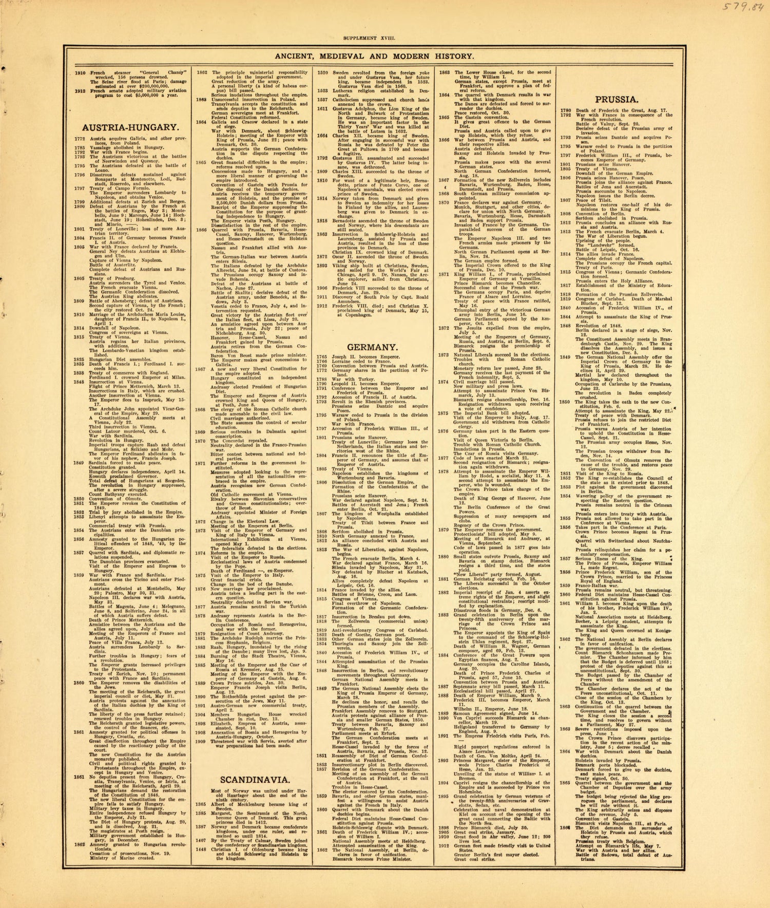 Ancient, Medieval and Modern History--continued from Standard Atlas of McLean County, Illinois, Including a Plat Book of the Villages, Cities and Townships of the County 1914 by Relic Map Company