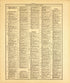 Ancient, Medieval and Modern History--continued from Standard Atlas of McLean County, Illinois, Including a Plat Book of the Villages, Cities and Townships of the County 1914 by Relic Map Company