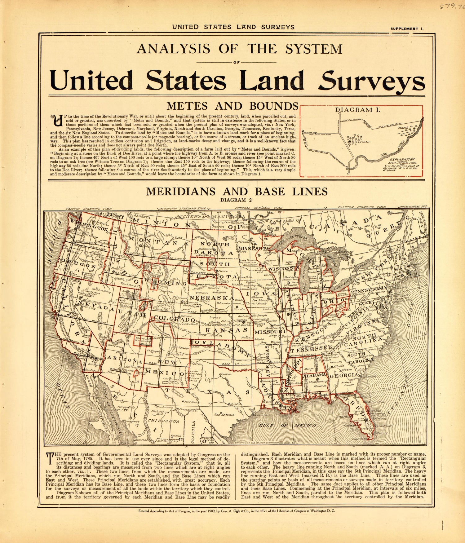 United States Land Surveys from Standard Atlas of McLean County, Illinois, Including a Plat Book of the Villages, Cities and Townships of the County 1914 by Relic Map Company