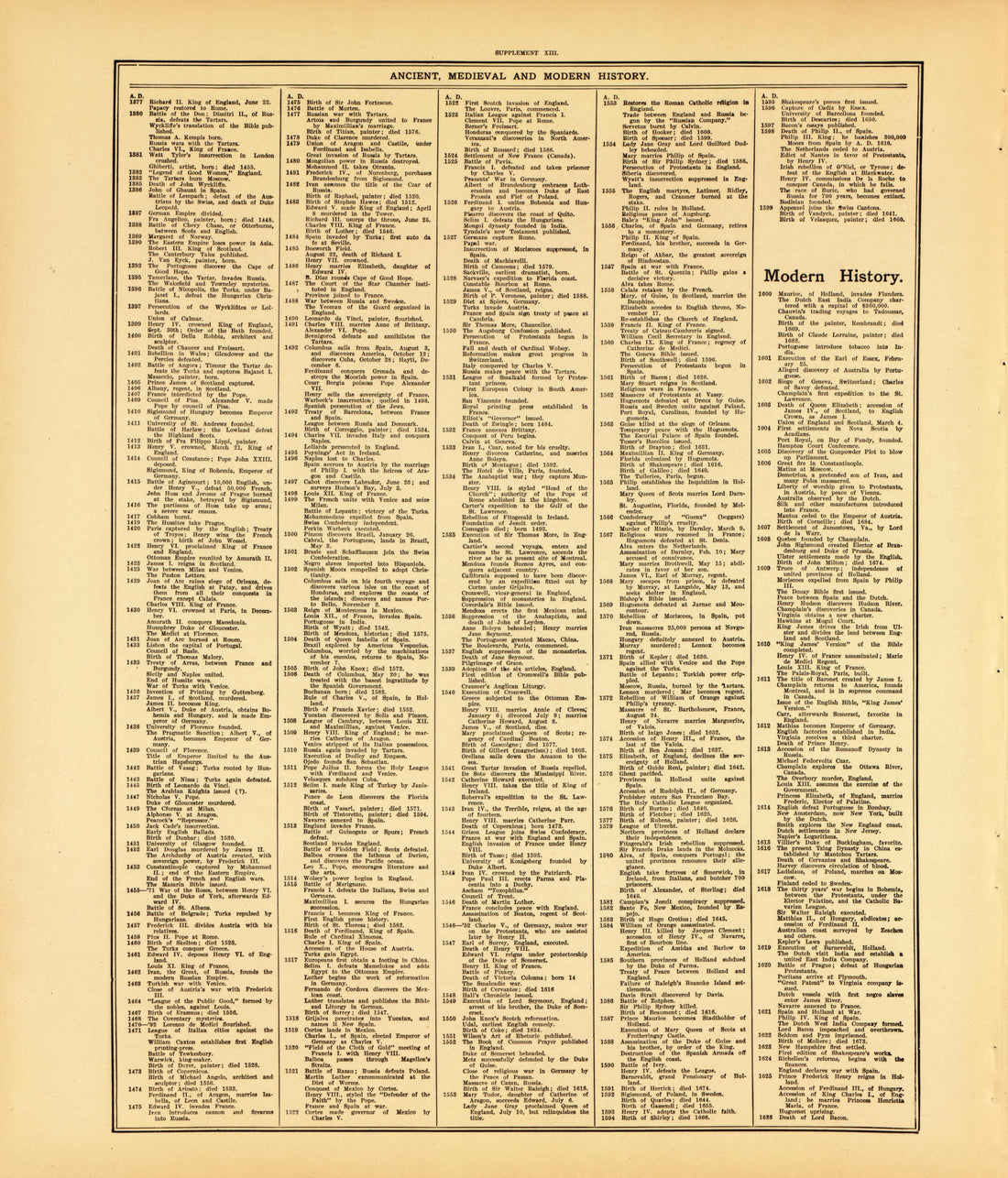 Ancient, Medieval and Modern History--continued from Standard Atlas of McLean County, Illinois, Including a Plat Book of the Villages, Cities and Townships of the County 1914 by Relic Map Company