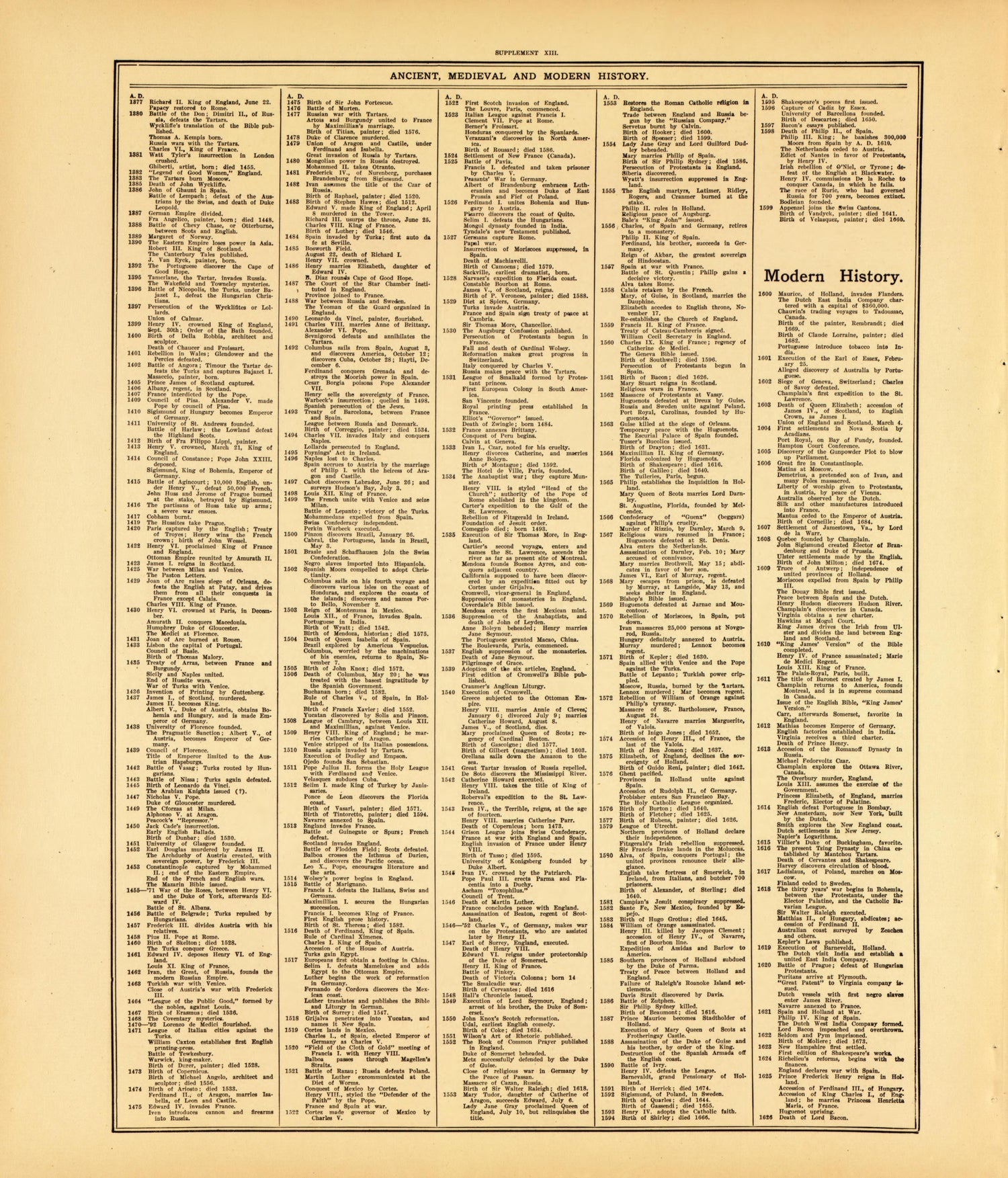 Ancient, Medieval and Modern History--continued from Standard Atlas of McLean County, Illinois, Including a Plat Book of the Villages, Cities and Townships of the County 1914 by Relic Map Company